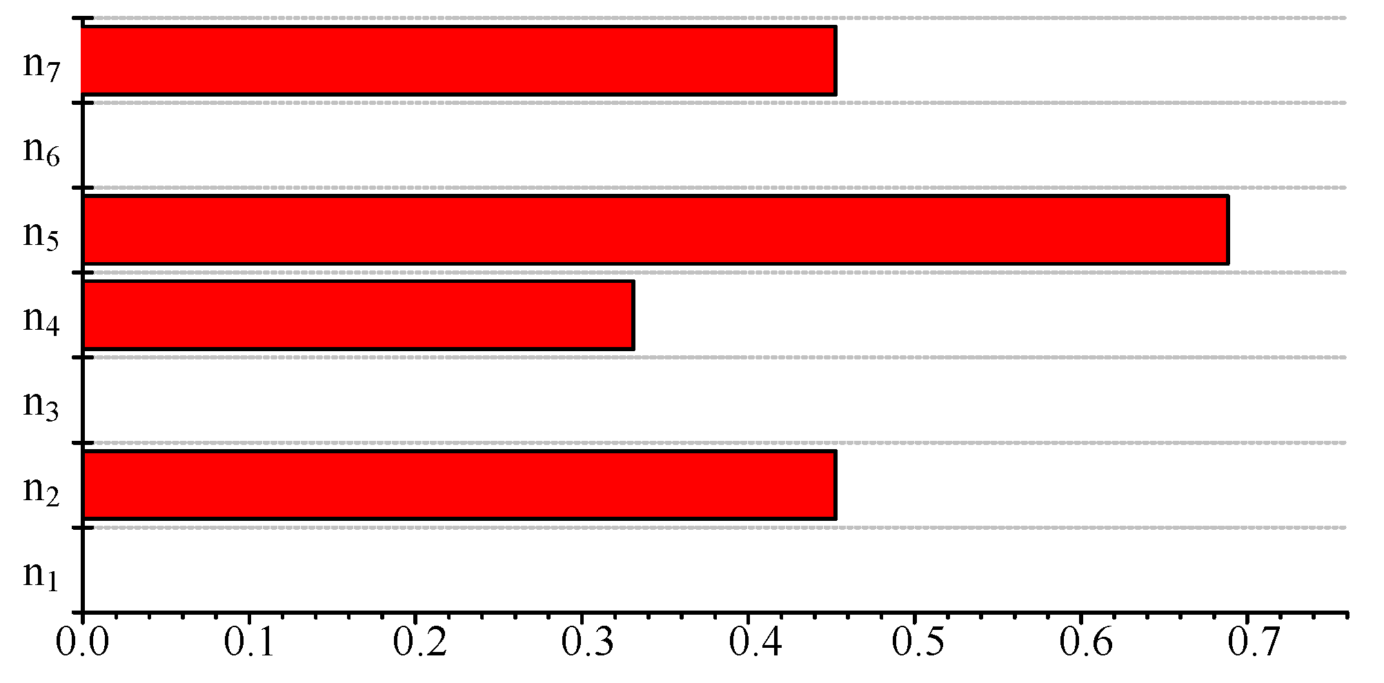 Applsci 12 09481 g025