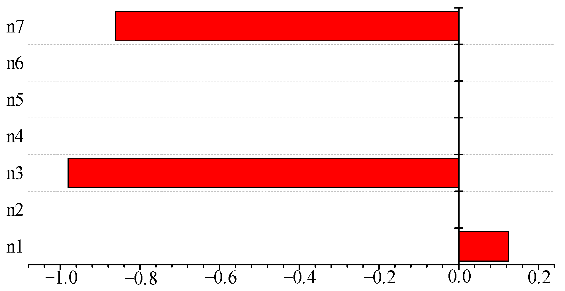 Applsci 12 09481 g026