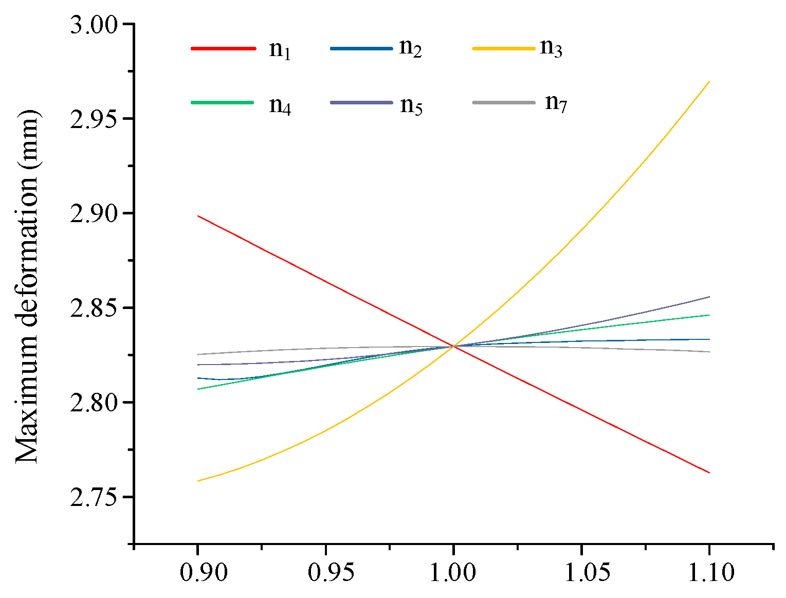 Applsci 12 09481 g027