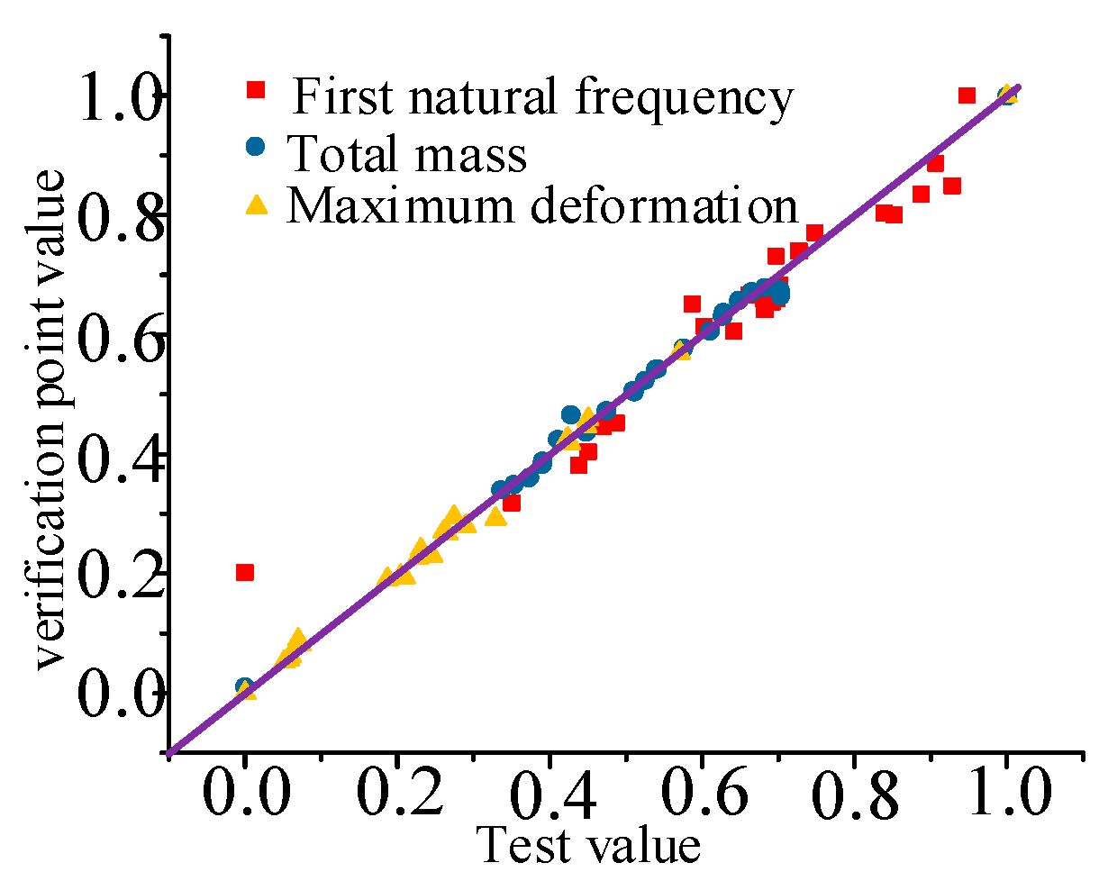 Applsci 12 09481 g030
