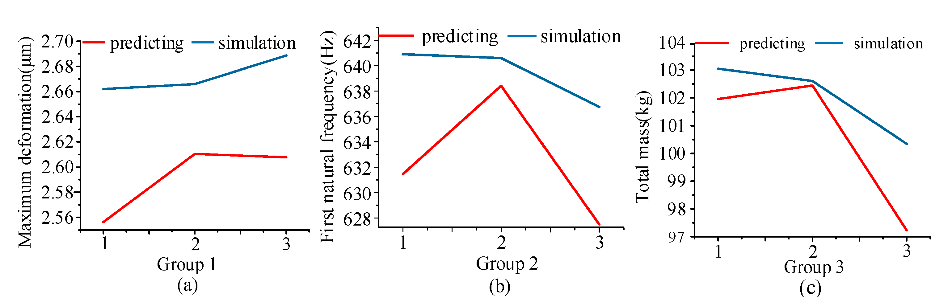 Applsci 12 09481 g032
