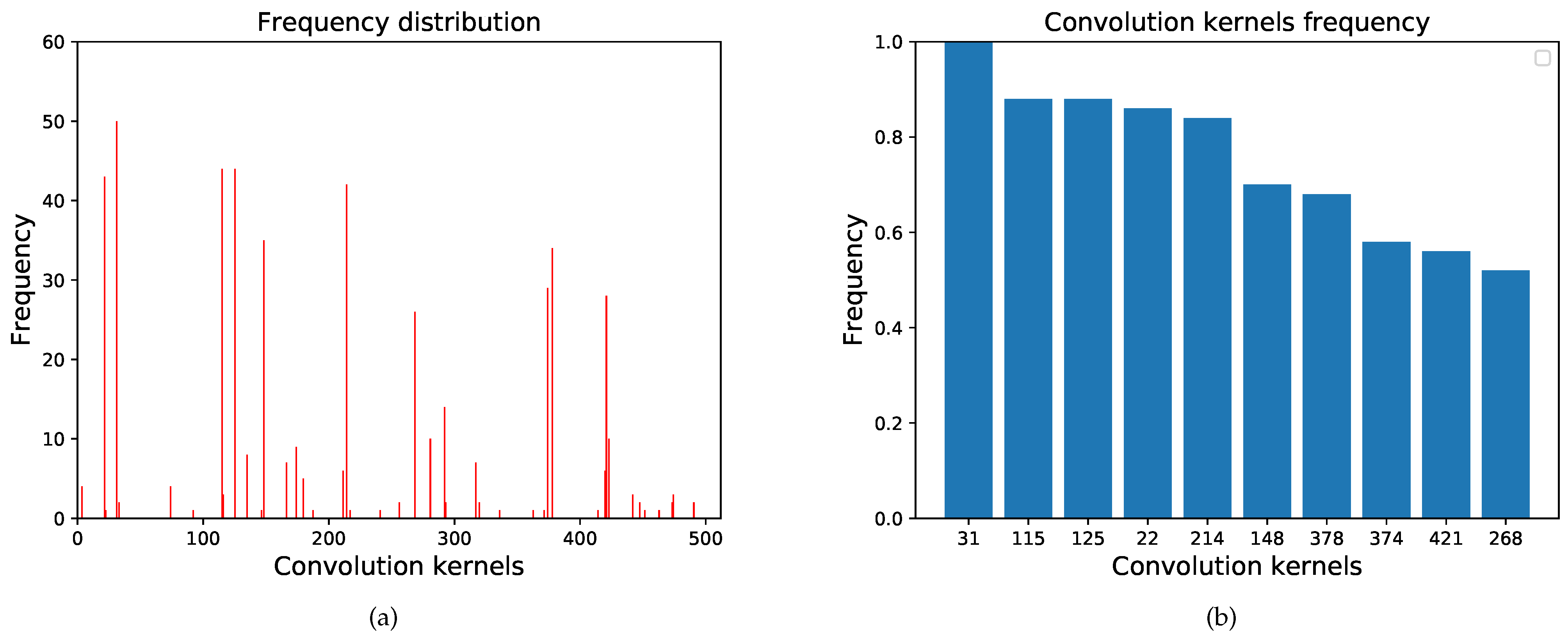 Applsci 12 09484 g008