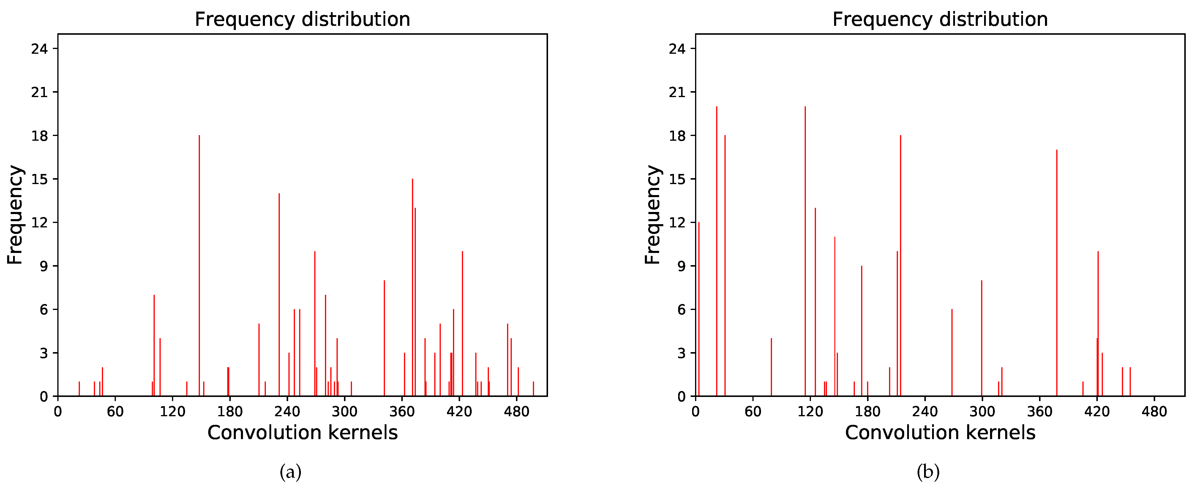 Applsci 12 09484 g011
