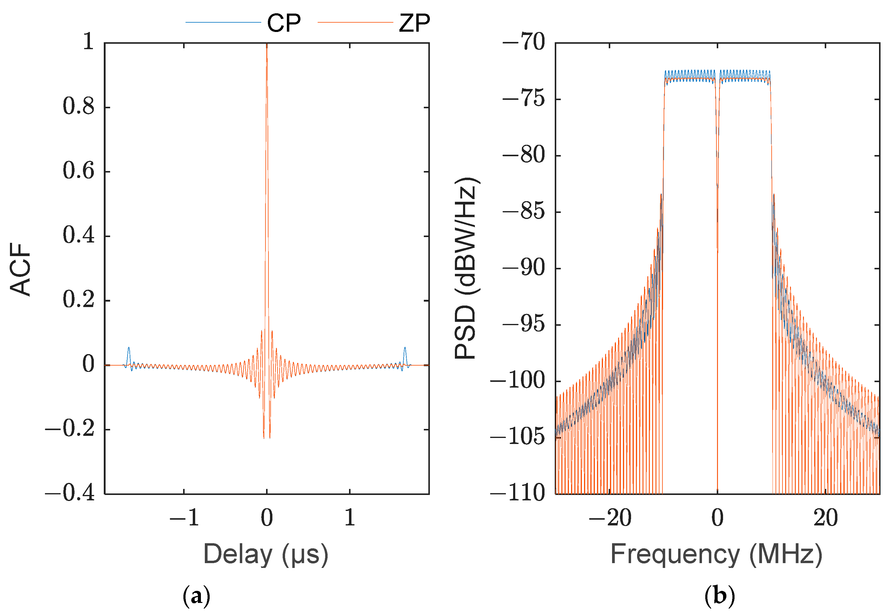 Applsci 12 09486 g007