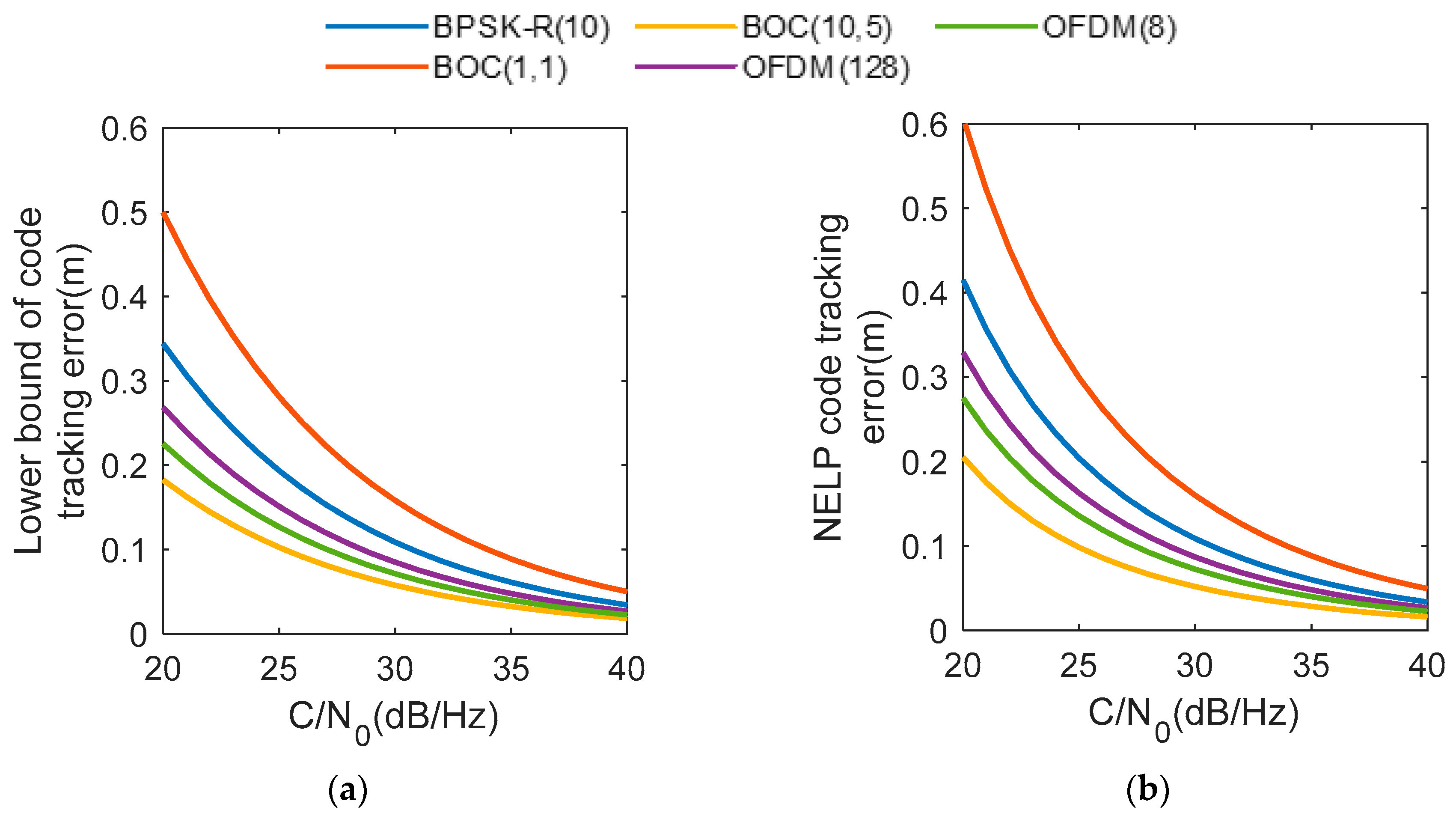 Applsci 12 09486 g010