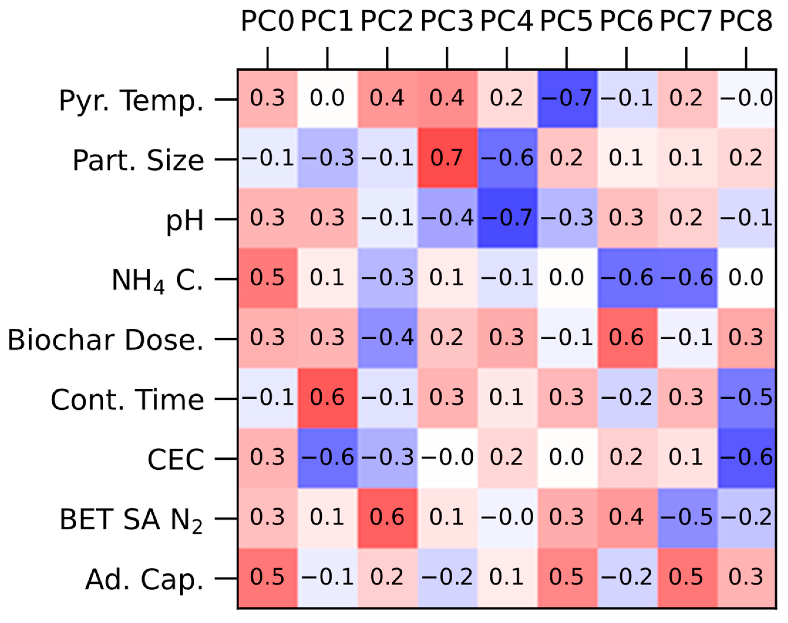 Applsci 12 09487 g004