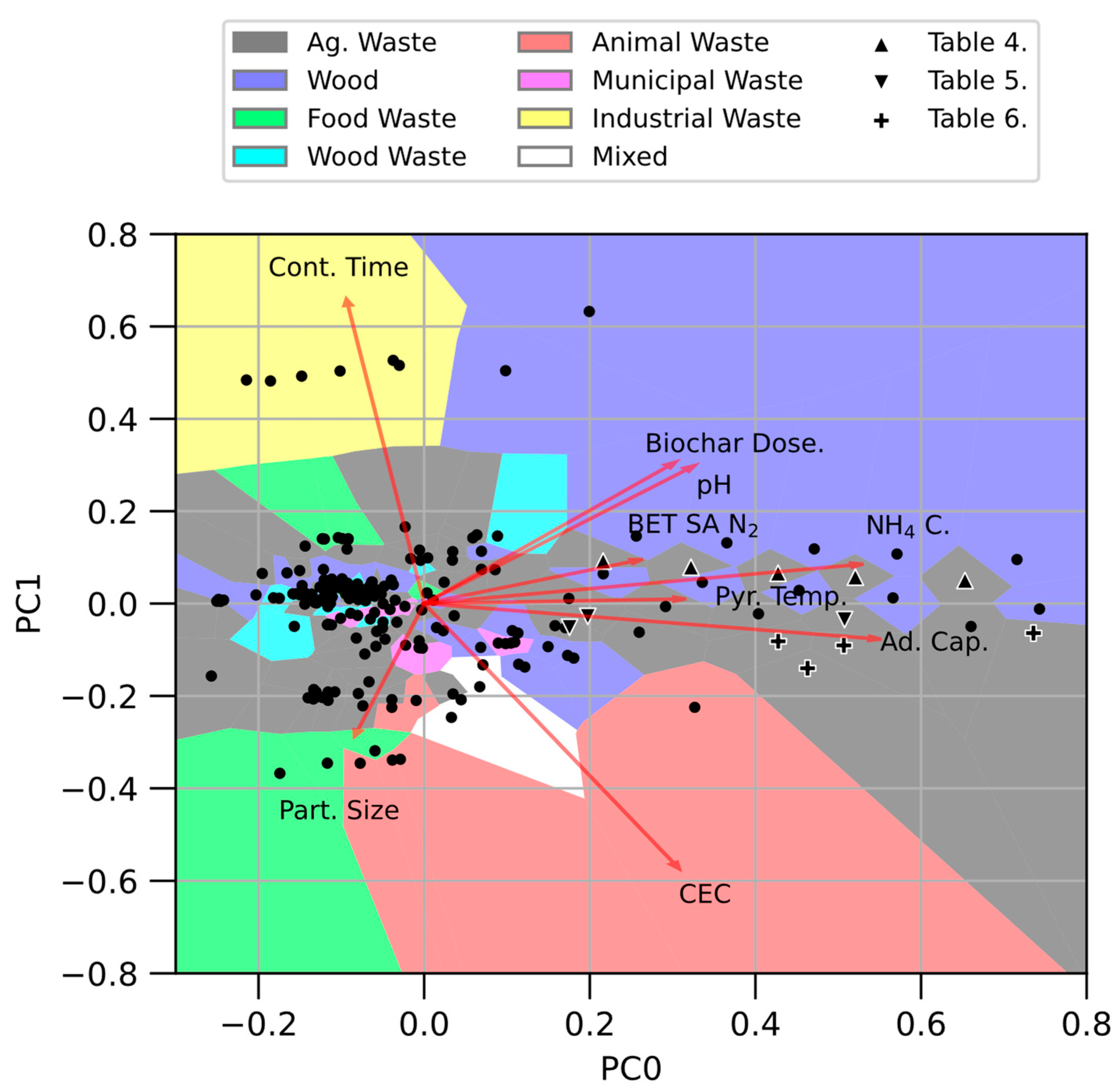 Applsci 12 09487 g005
