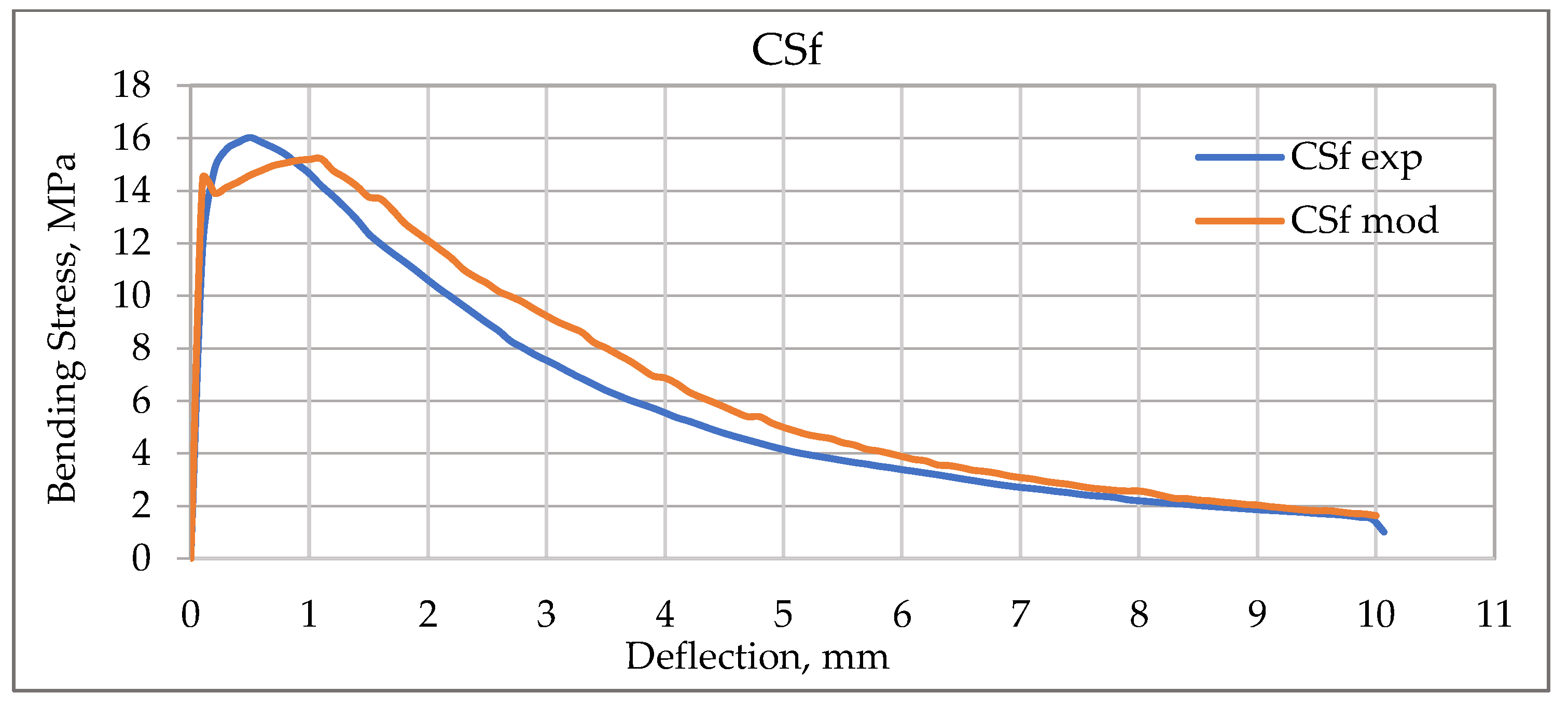 Applsci 12 09492 g005