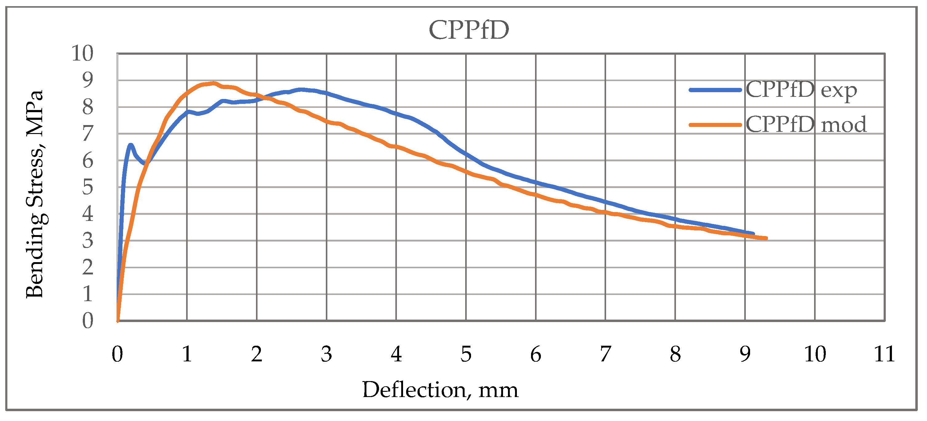 Applsci 12 09492 g007