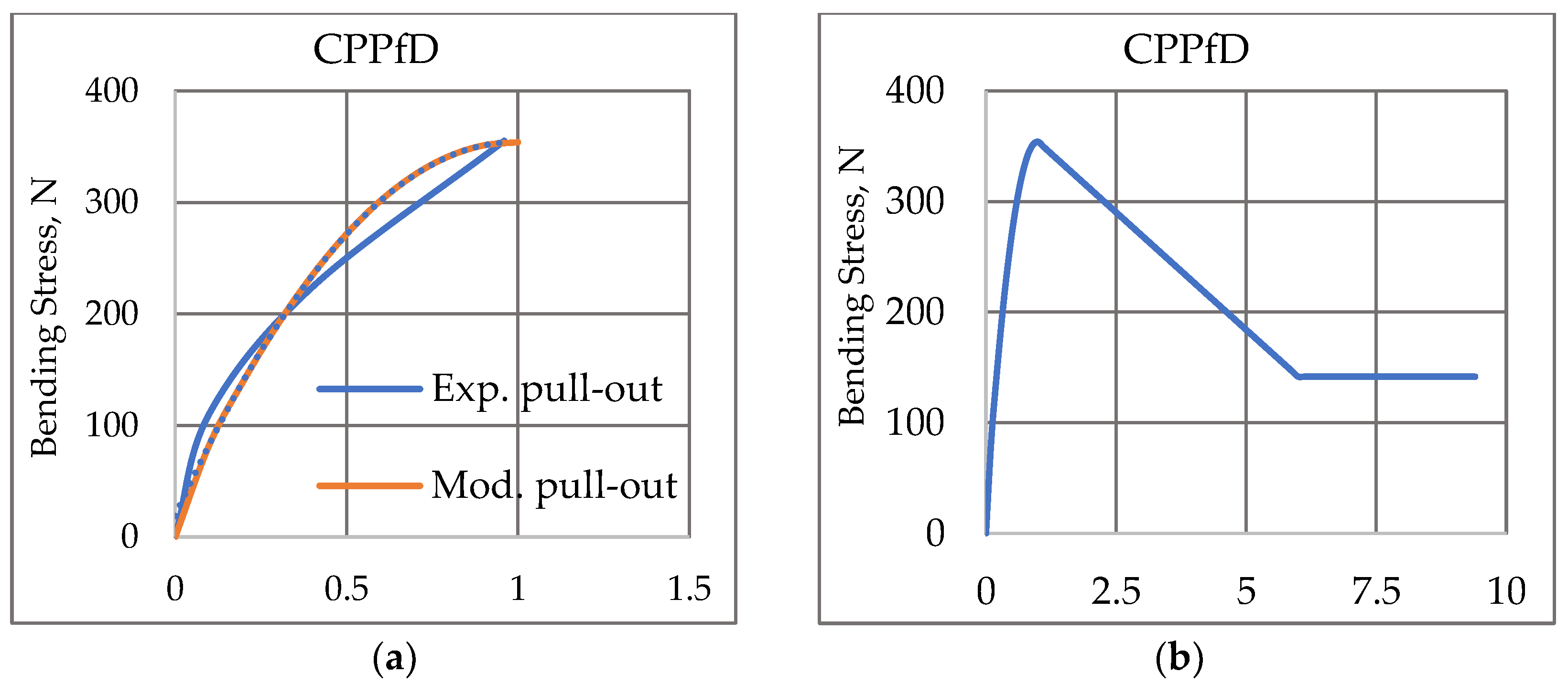 Applsci 12 09492 g009