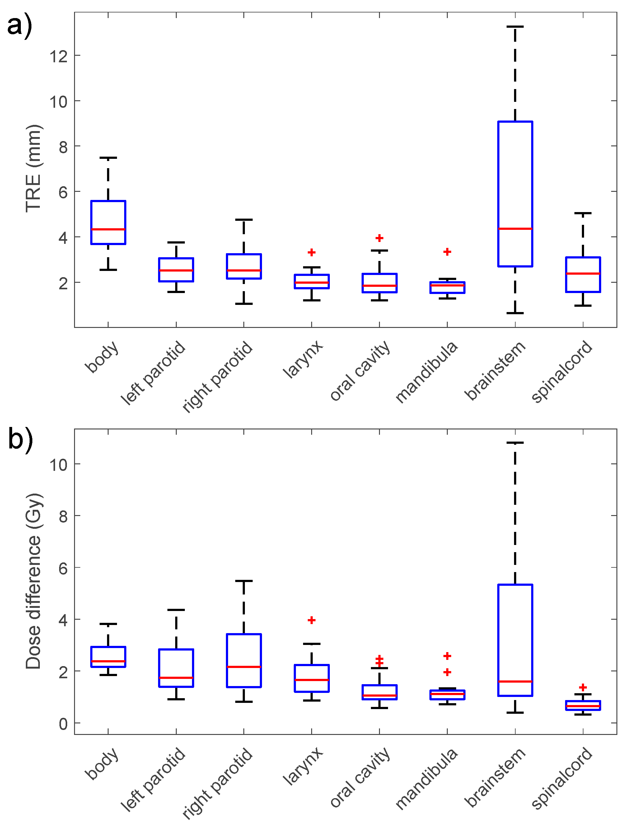 Applsci 12 09493 g003