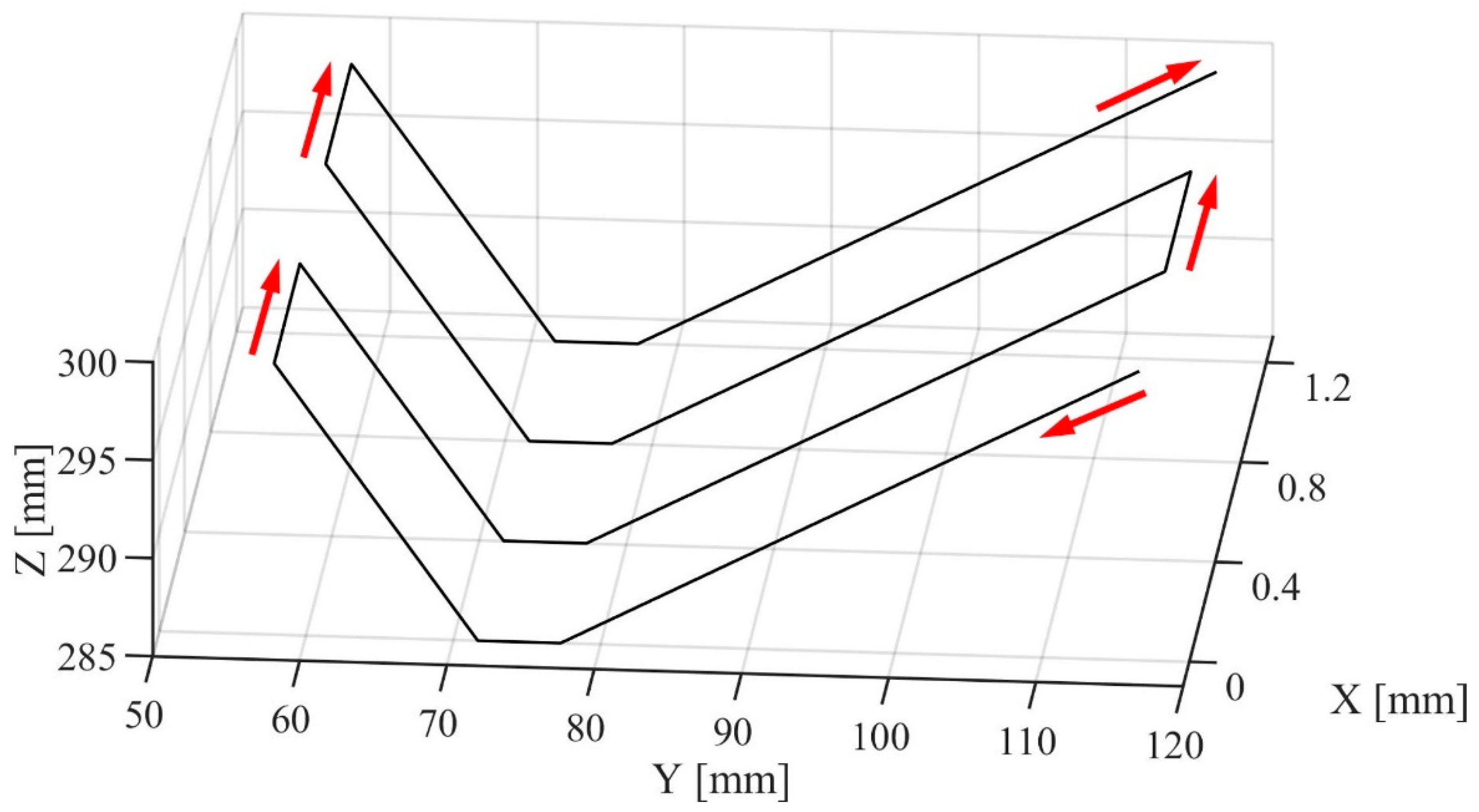 Applsci 12 09496 g003