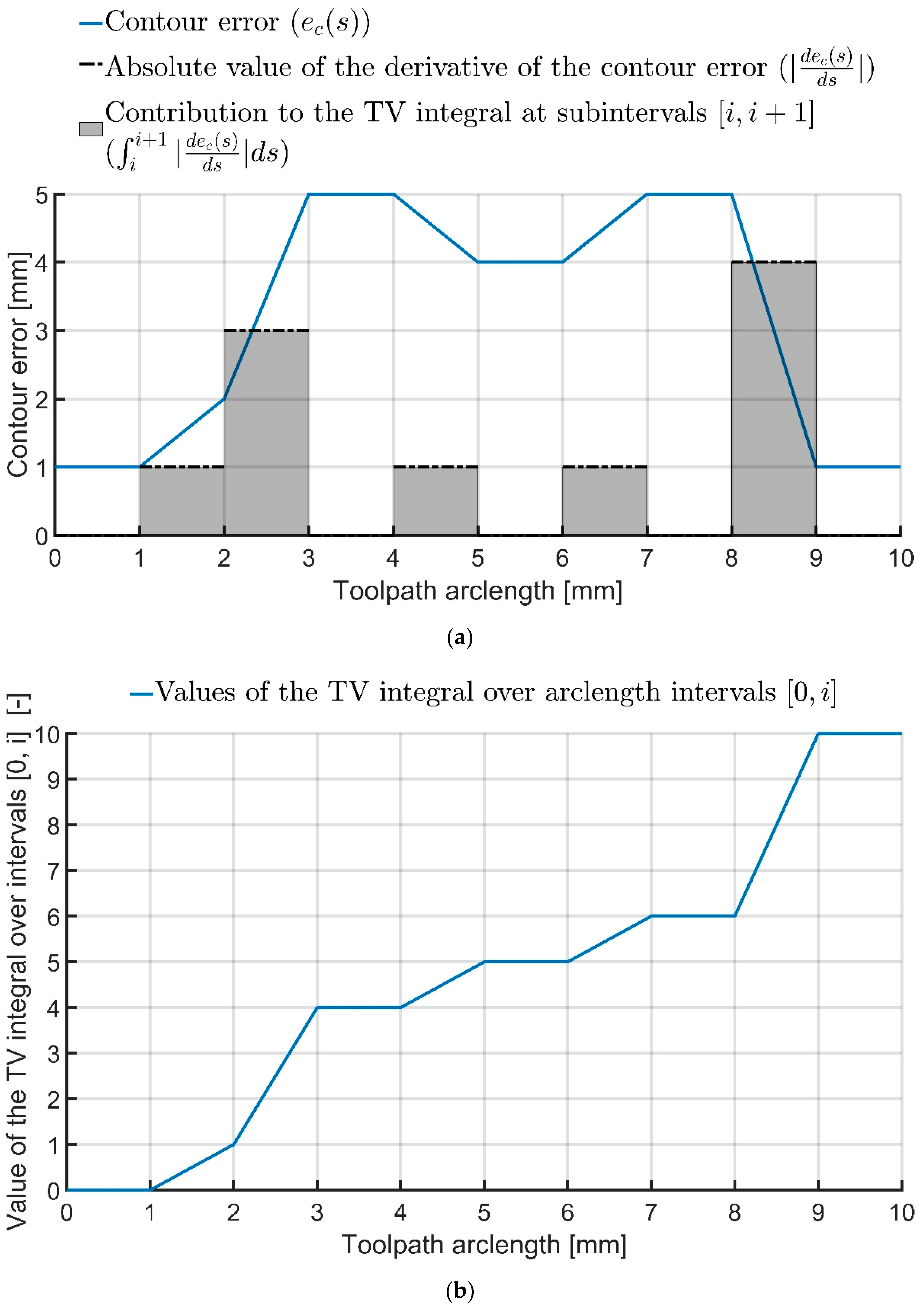 Applsci 12 09496 g006