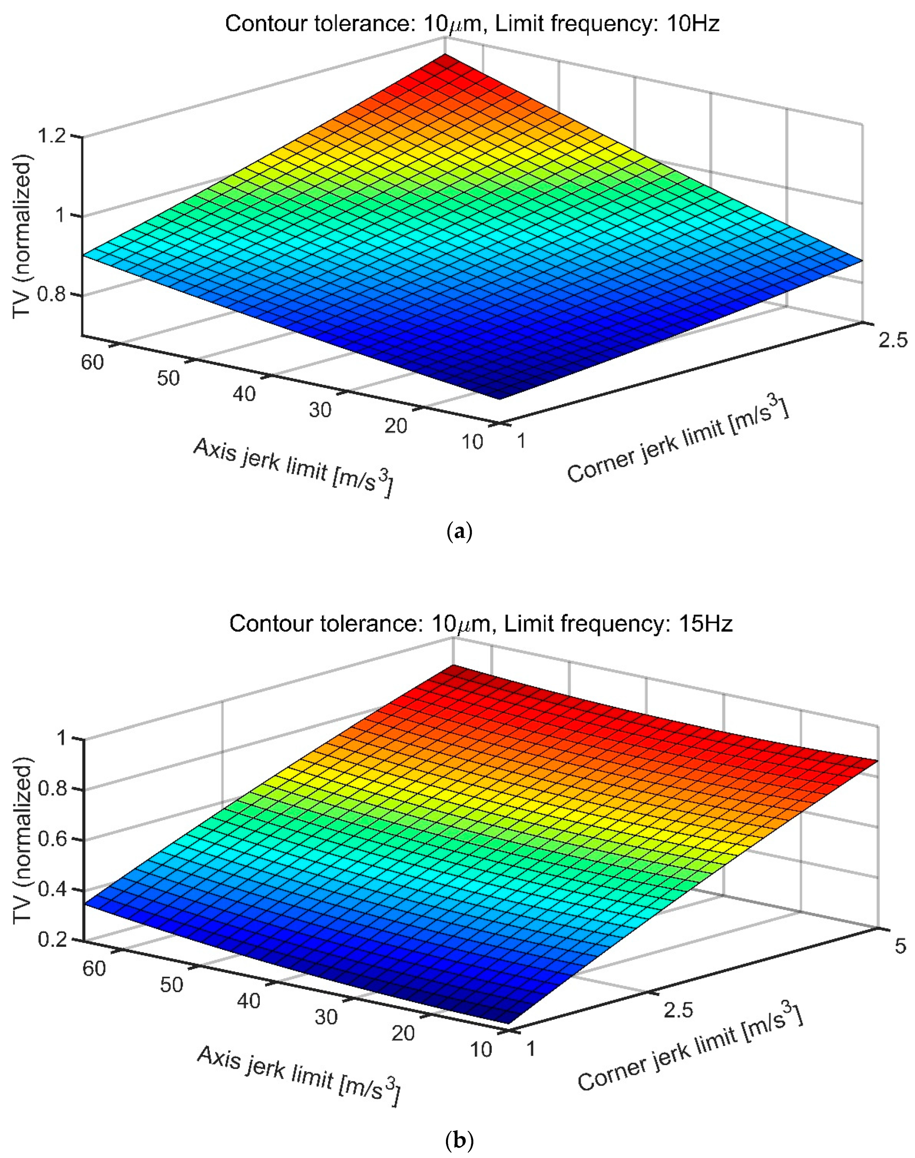 Applsci 12 09496 g010a