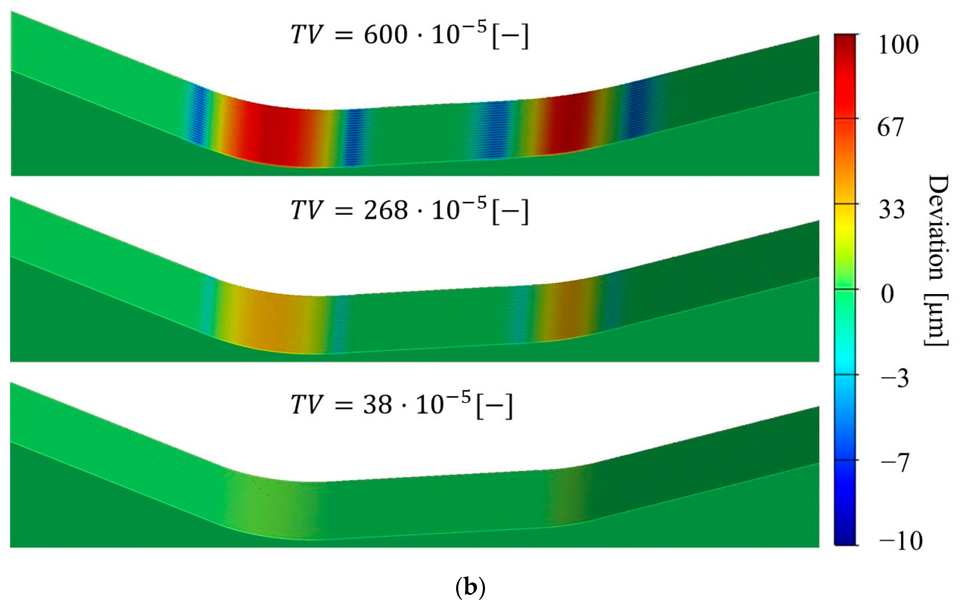 Applsci 12 09496 g011b