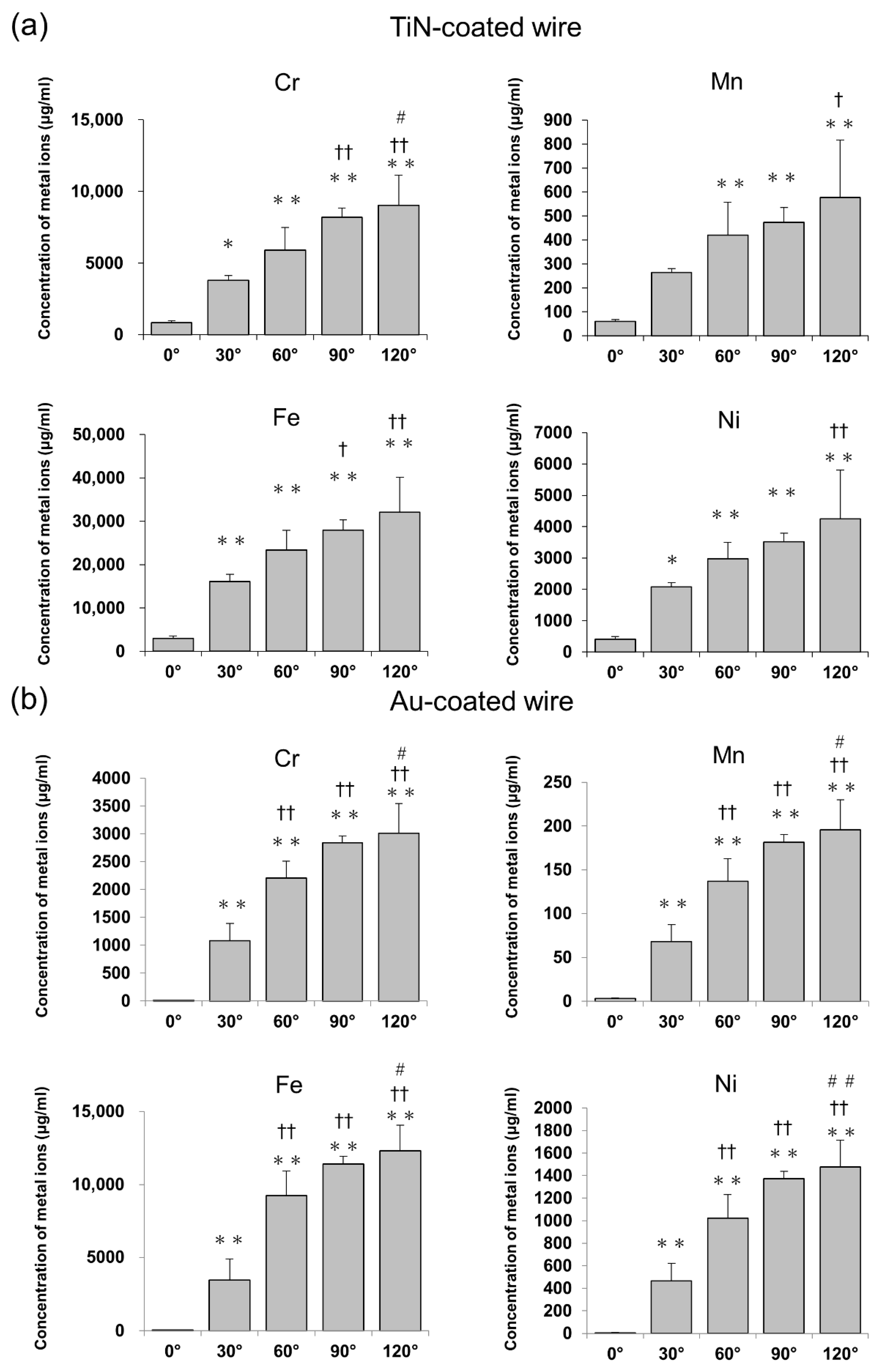 Applsci 12 09497 g005a