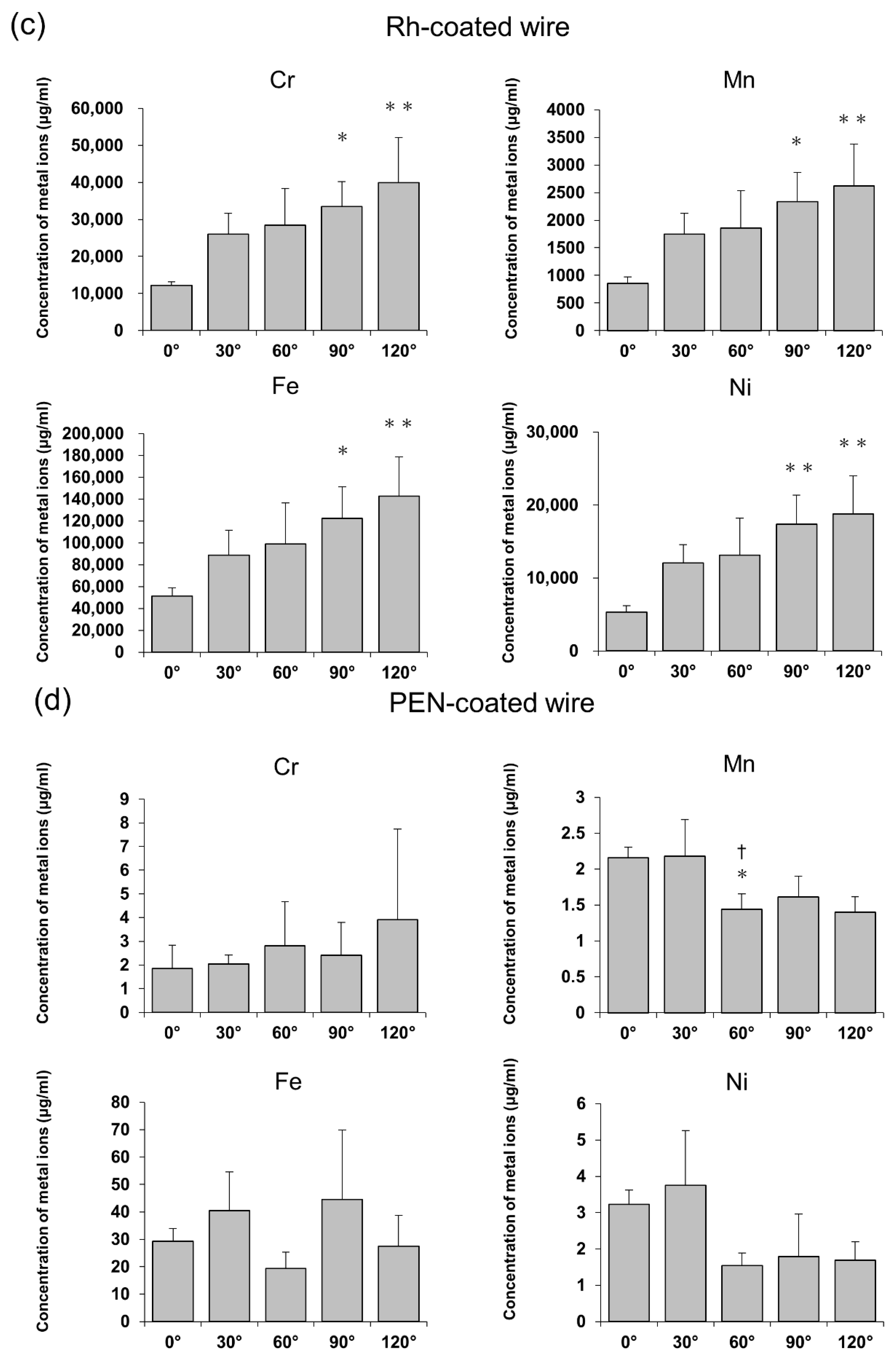 Applsci 12 09497 g005b