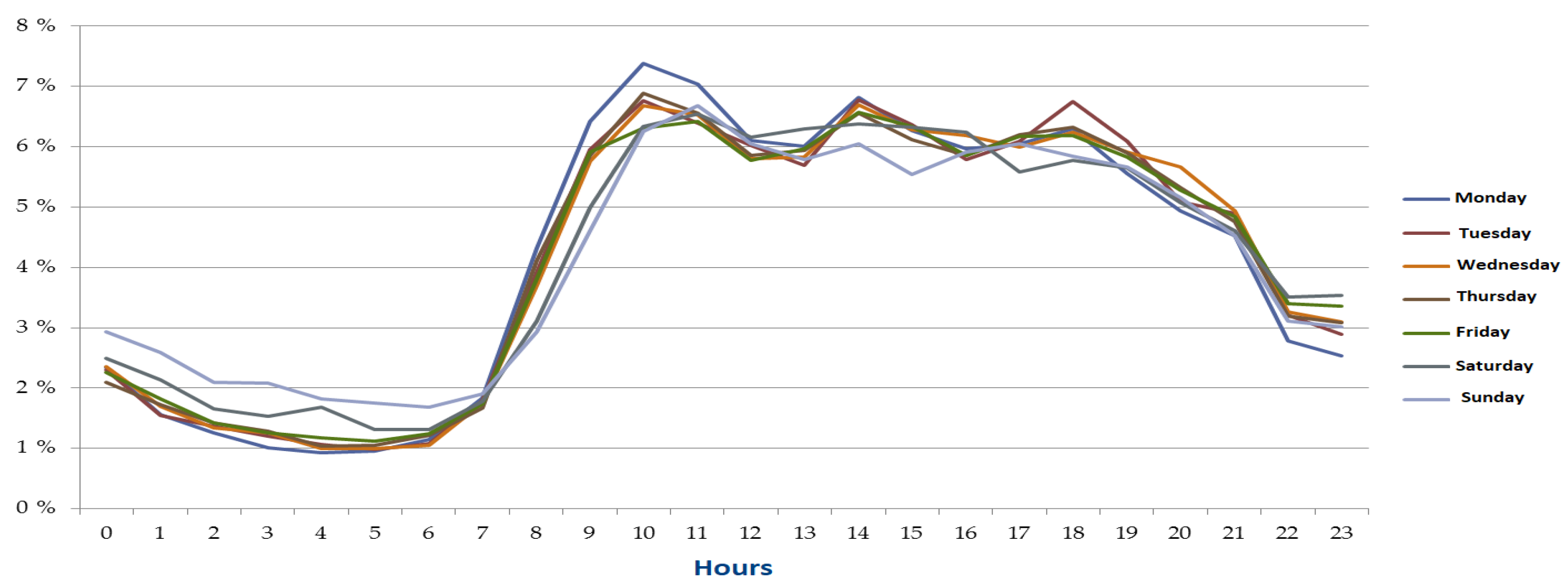 Applsci 12 09498 g003