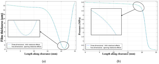 Applsci 12 09501 g010