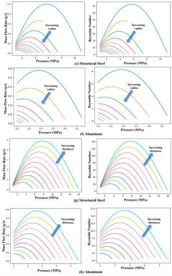Applsci 12 09501 g011b