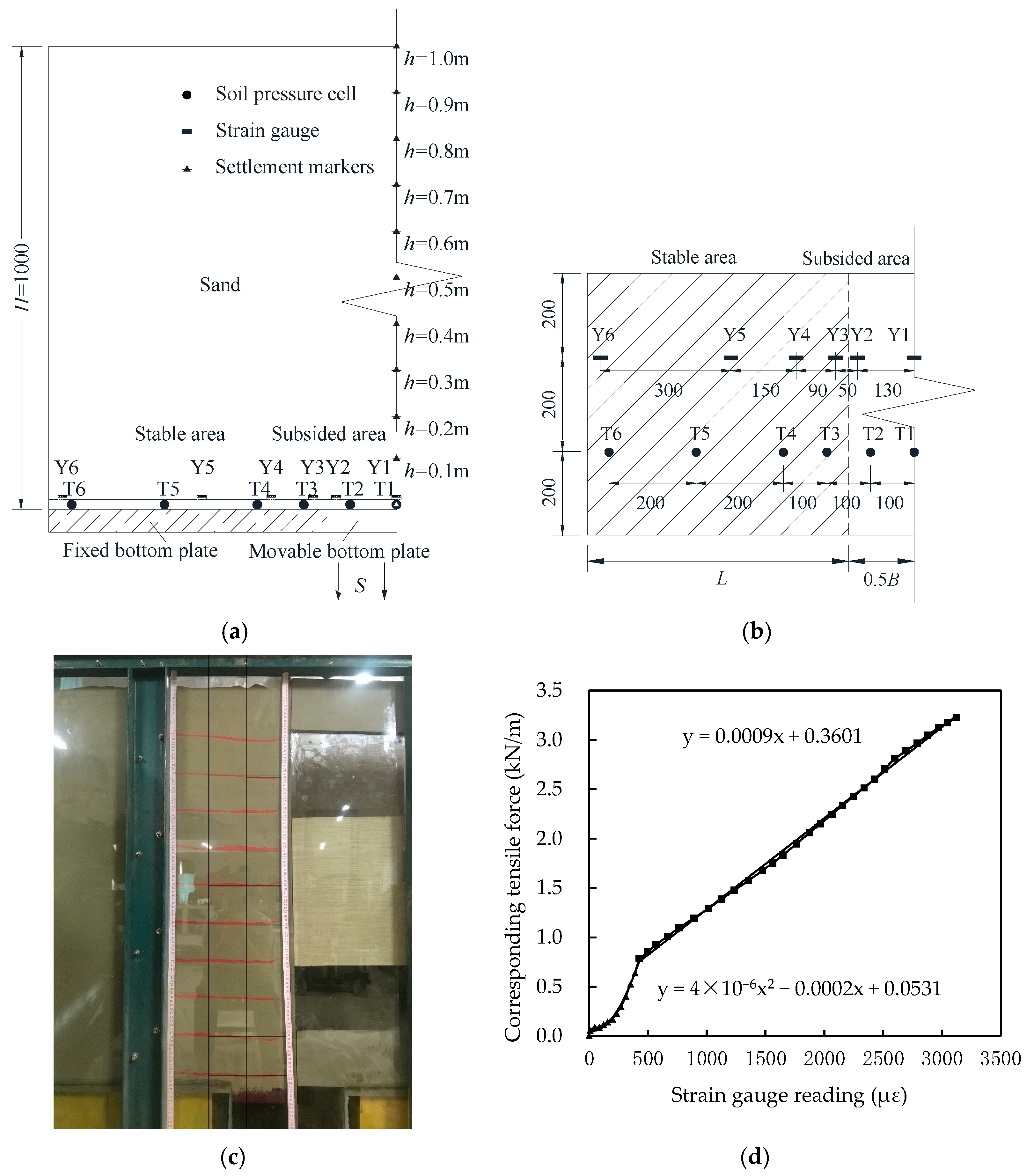 Applsci 12 09504 g002 Applsci 12 09504 g002
