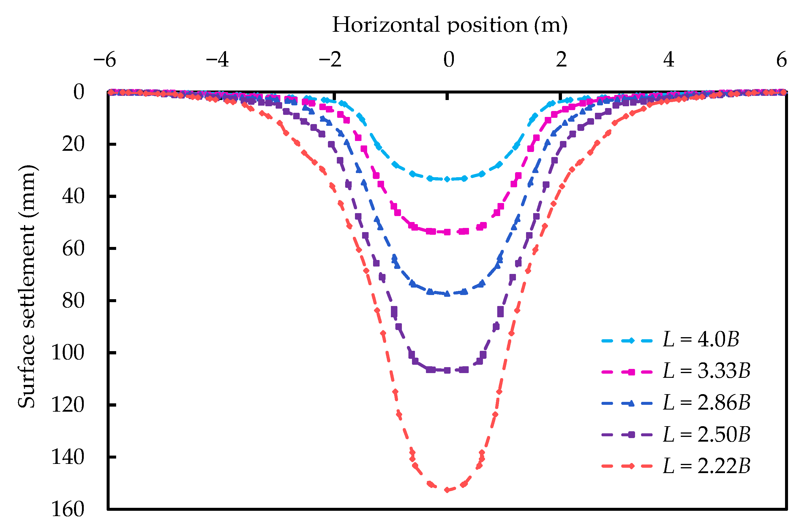 Applsci 12 09504 g013 Applsci 12 09504 g013