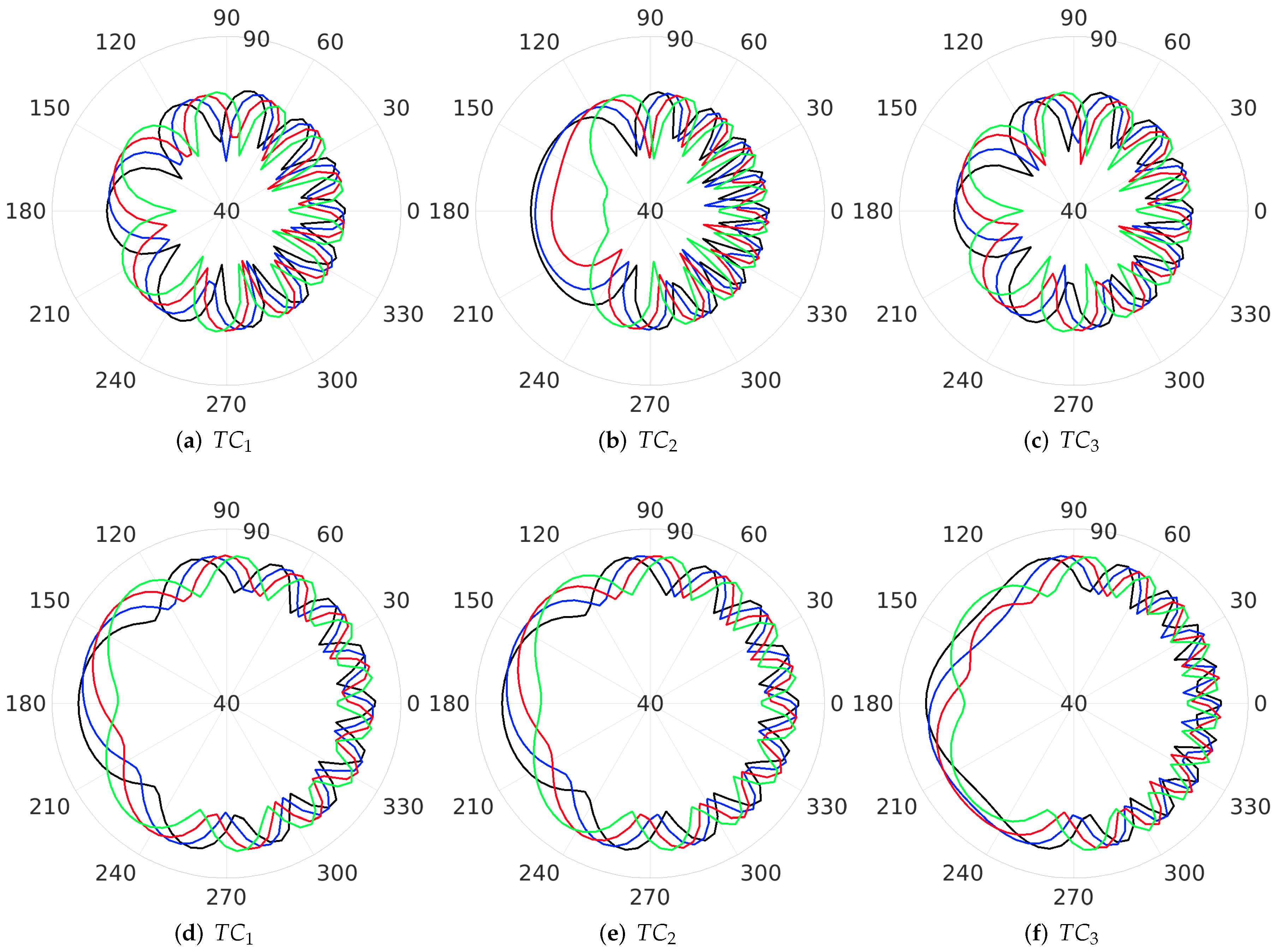 Applsci 12 09507 g006