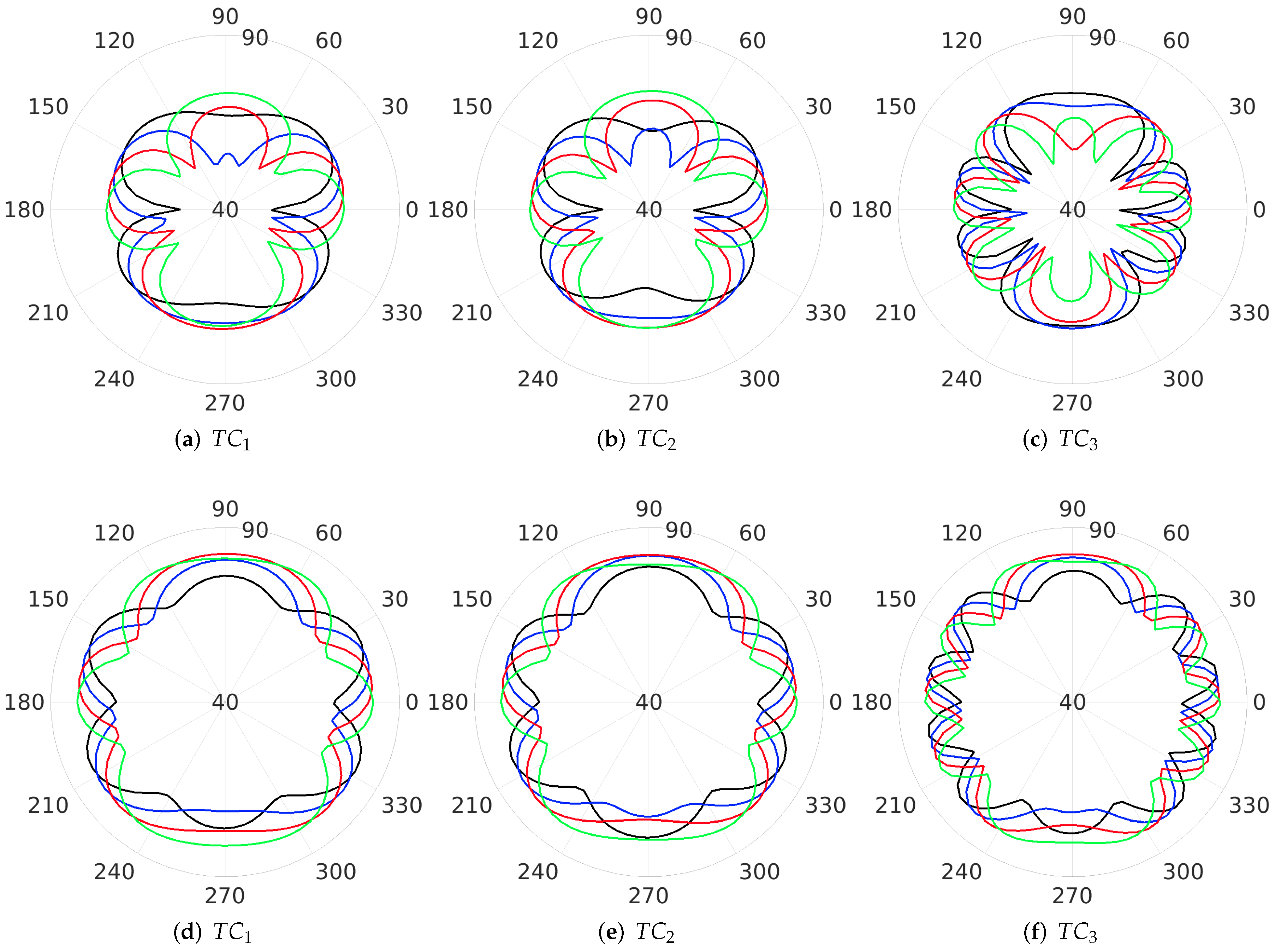 Applsci 12 09507 g007