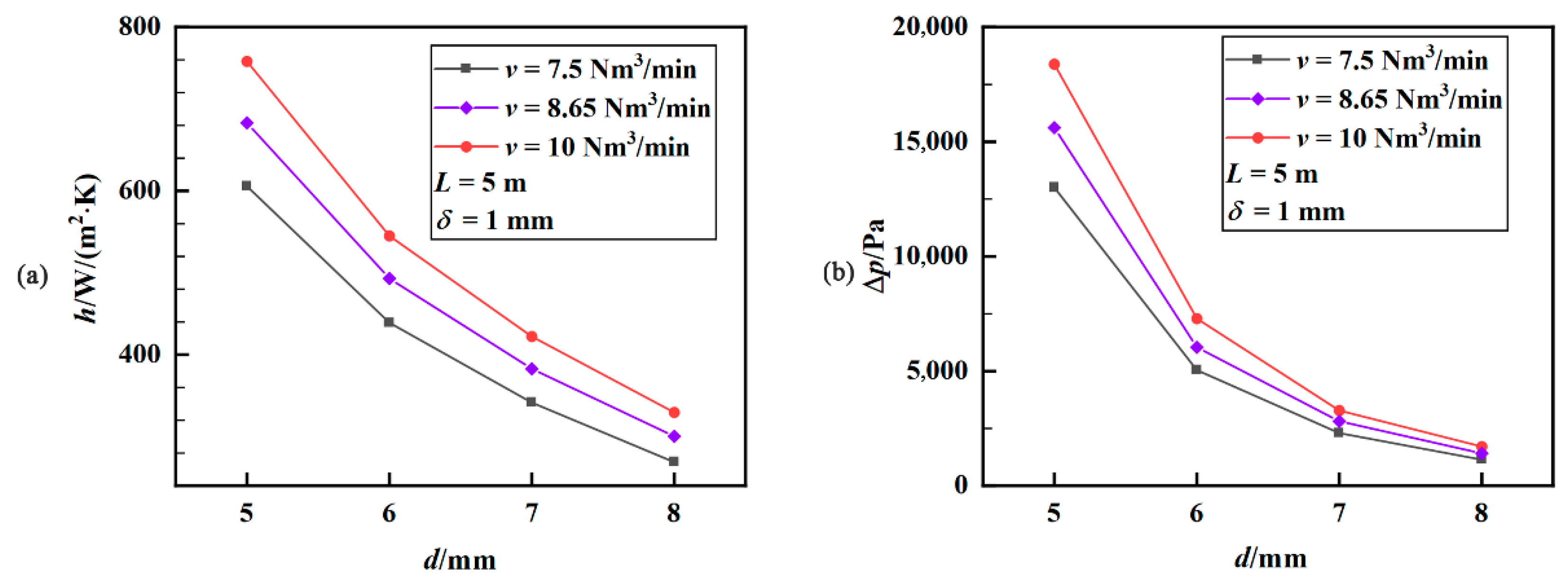 Applsci 12 09508 g004a
