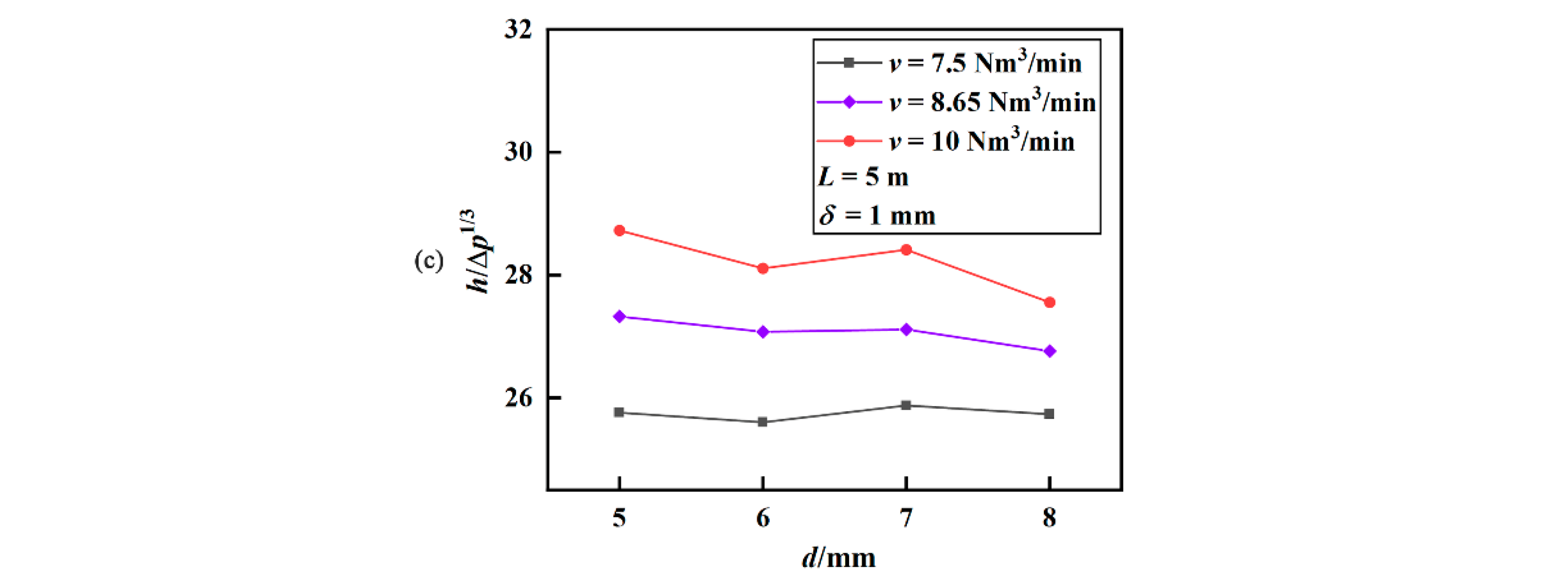 Applsci 12 09508 g004b