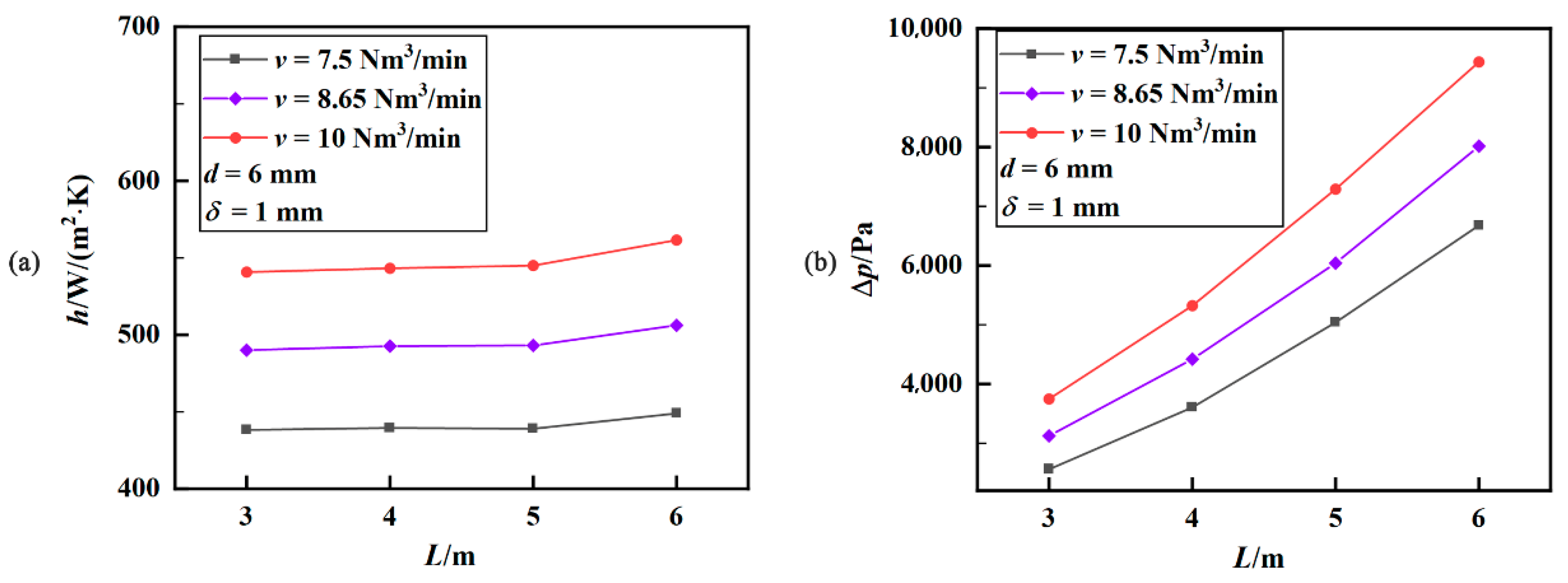 Applsci 12 09508 g007a