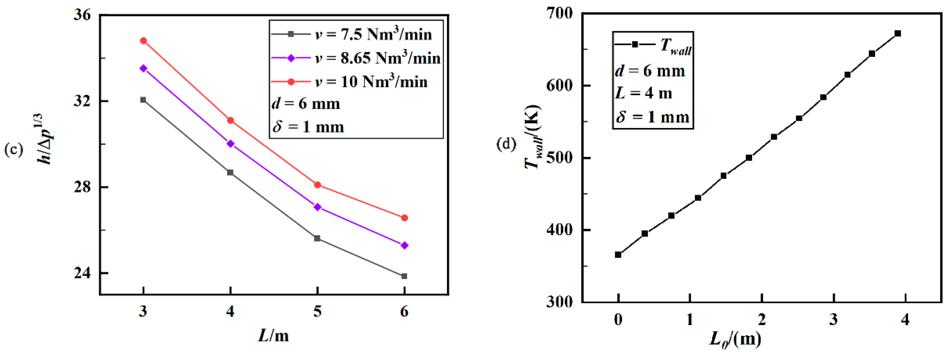 Applsci 12 09508 g007b