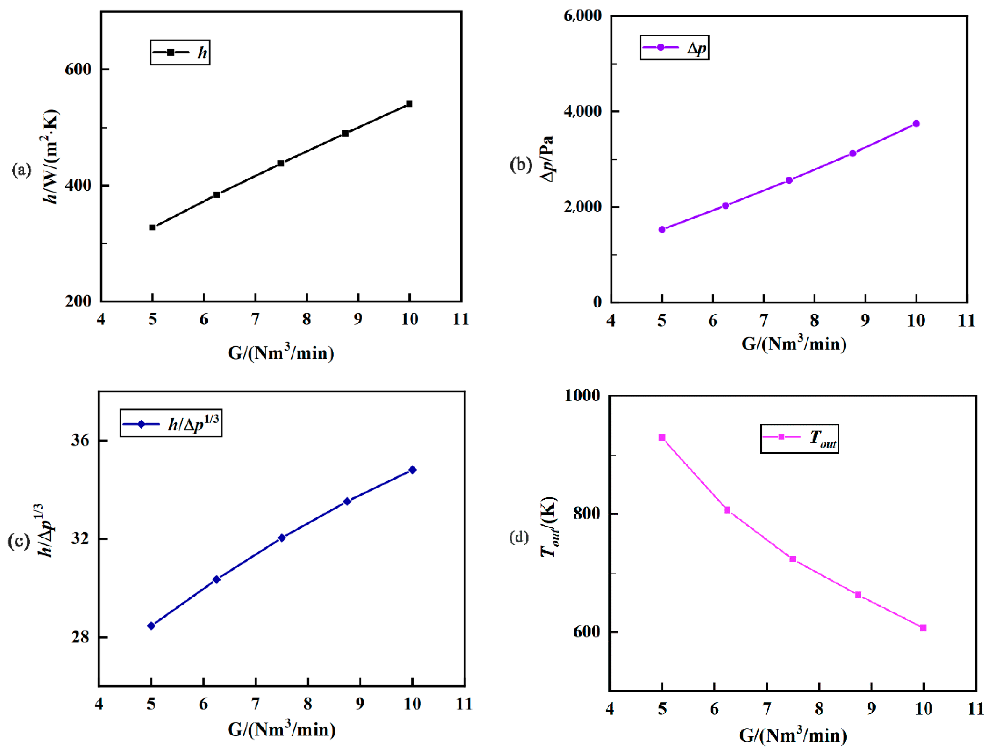 Applsci 12 09508 g009