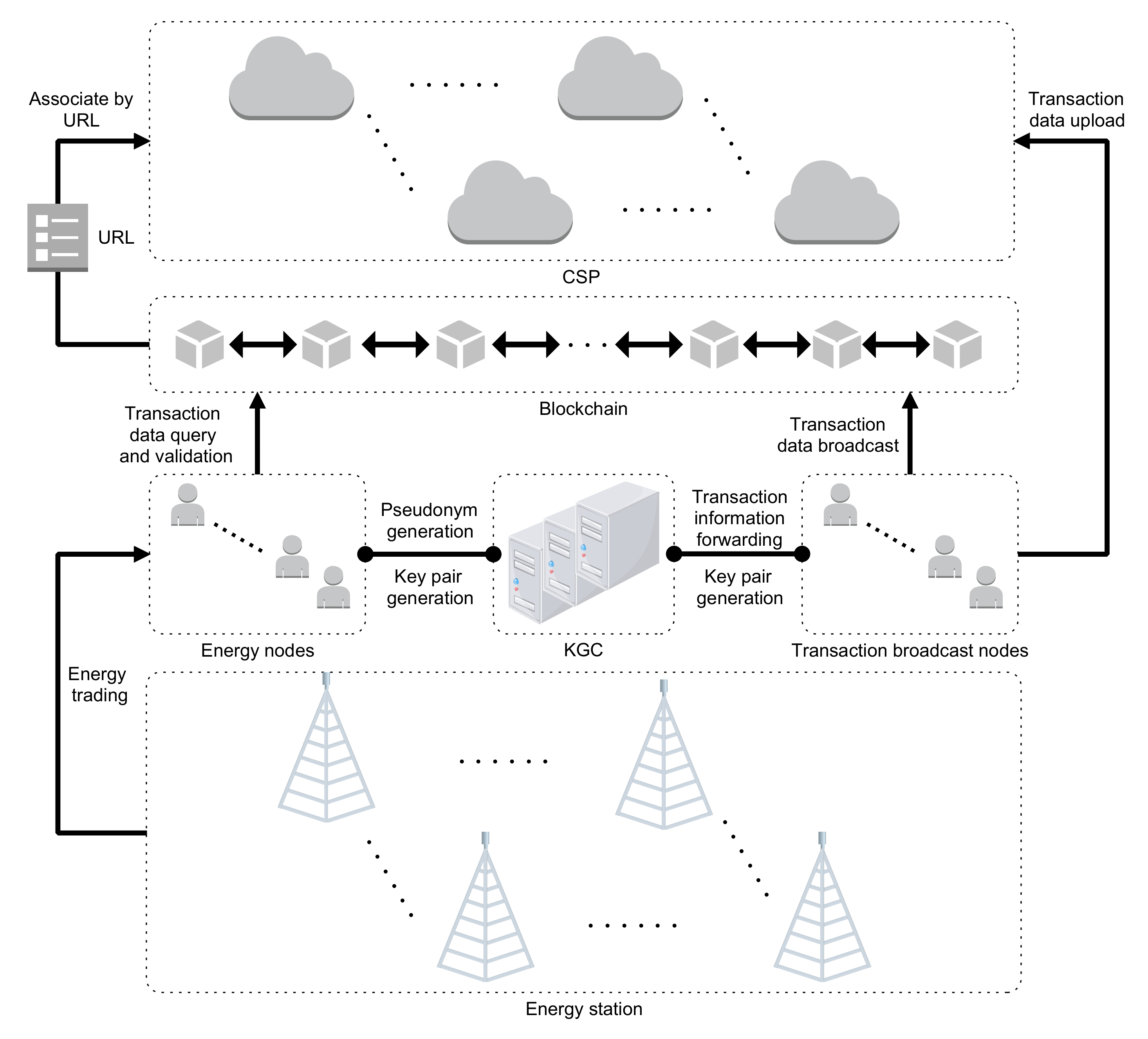 Applsci 12 09509 g003