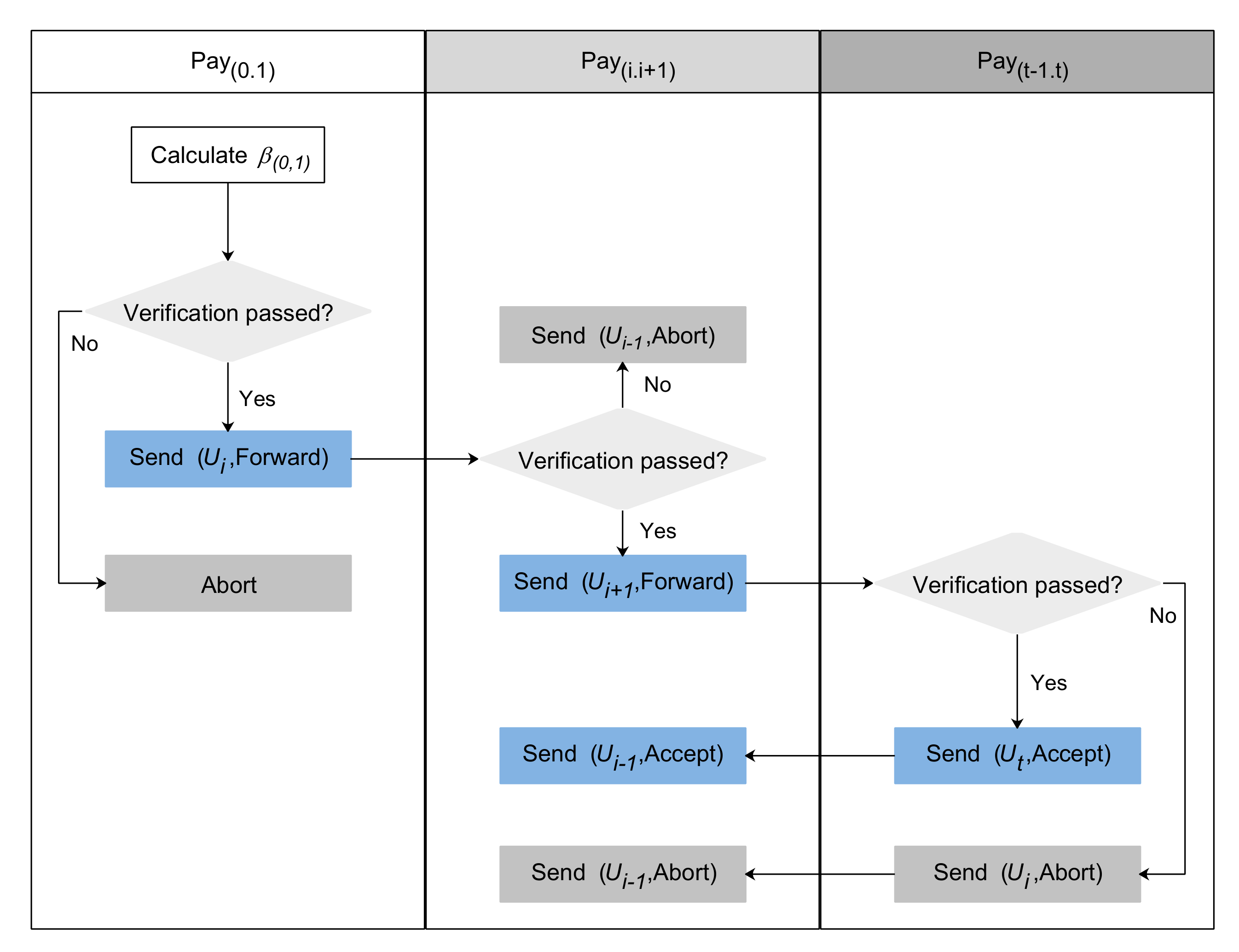 Applsci 12 09509 g004
