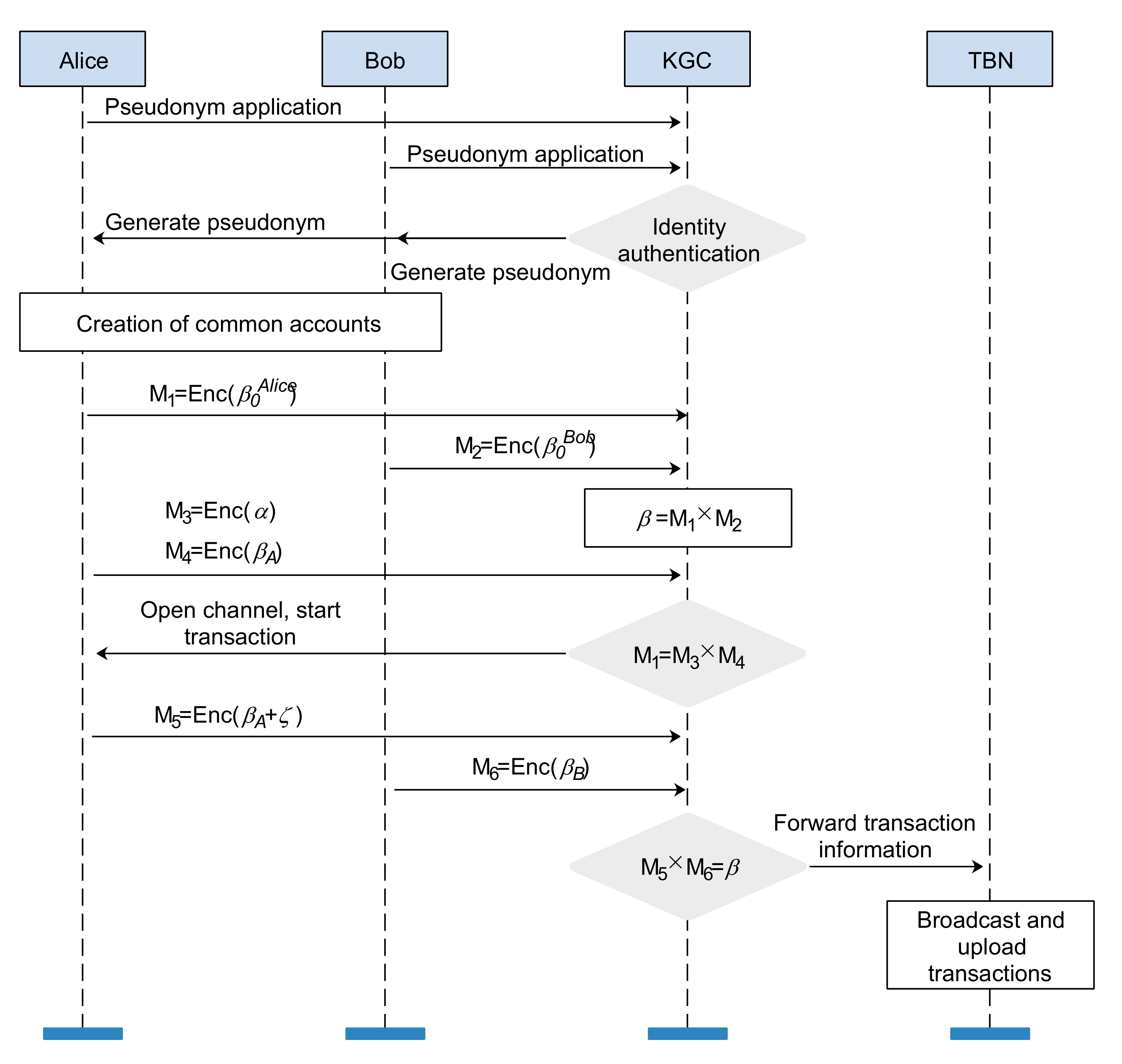 Applsci 12 09509 g006