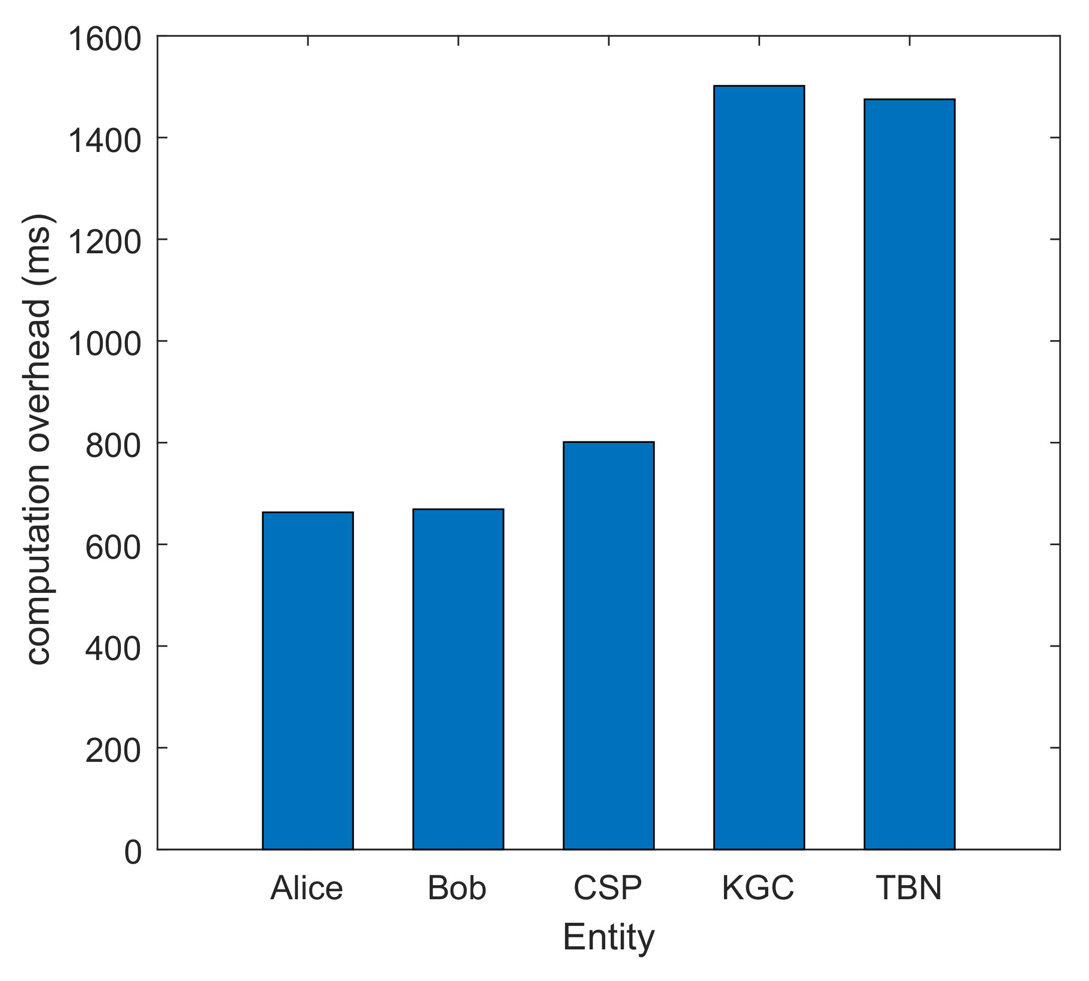 Applsci 12 09509 g008