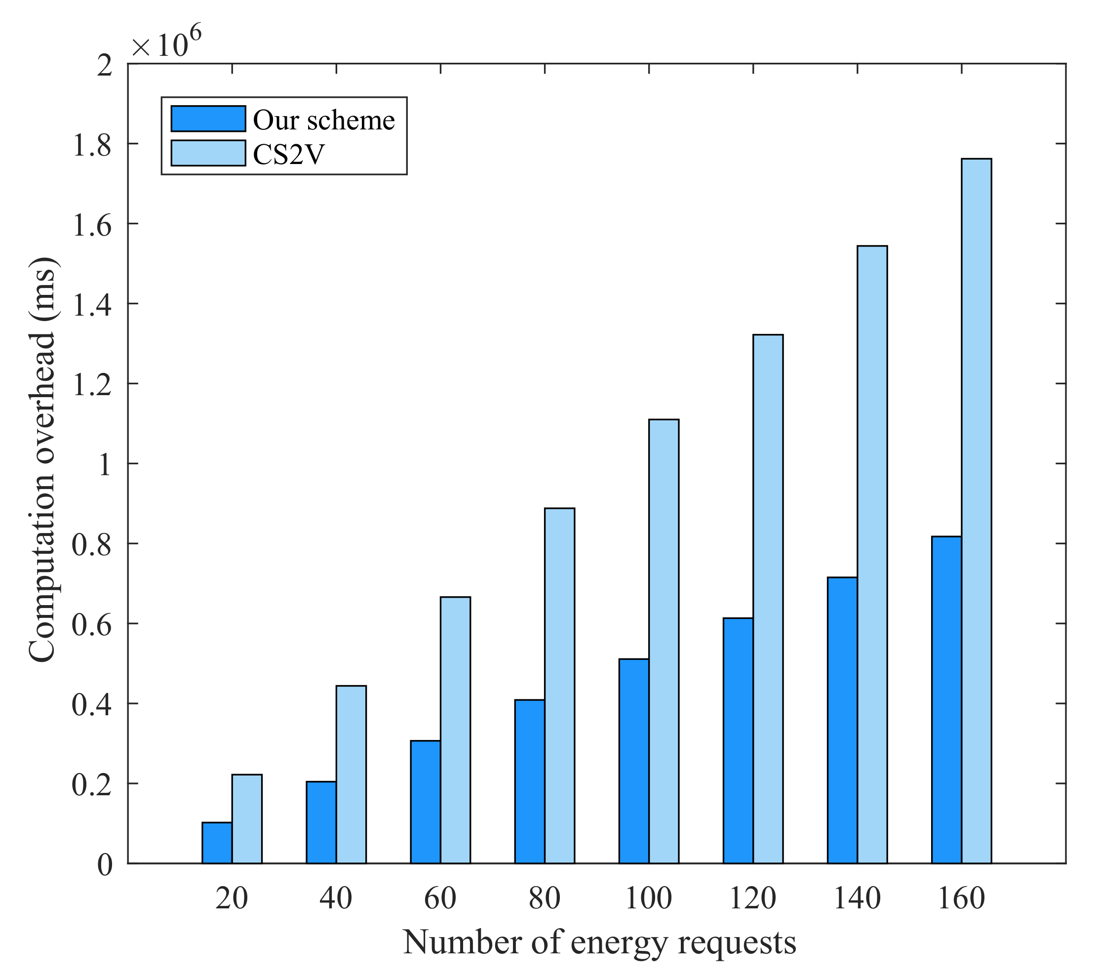 Applsci 12 09509 g009