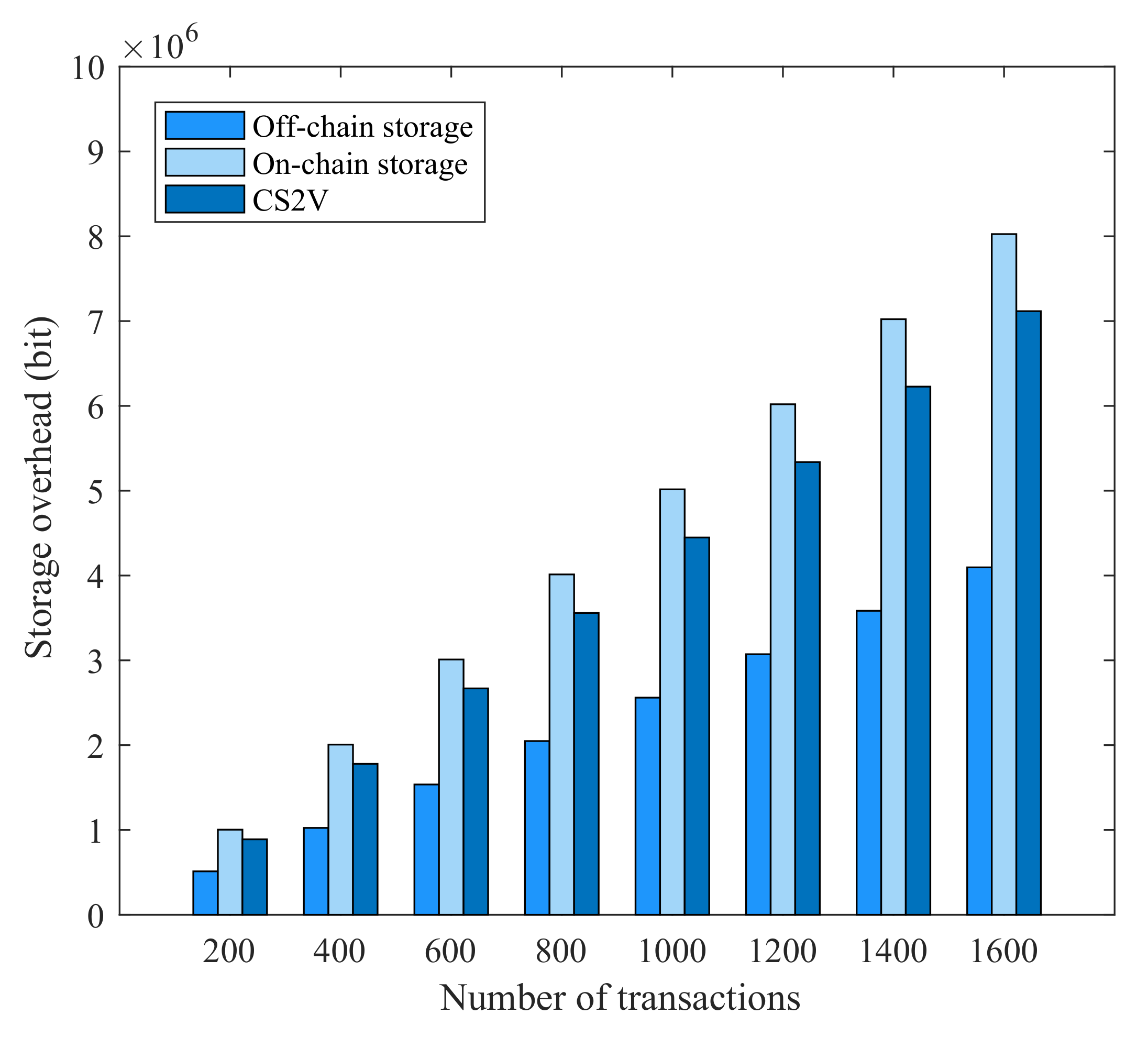 Applsci 12 09509 g010
