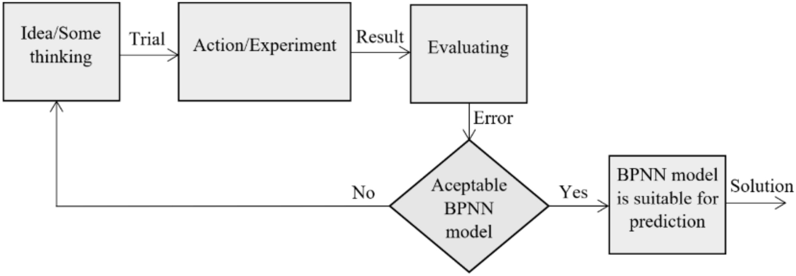 Applsci 12 09512 g001 Applsci 12 09512 g001