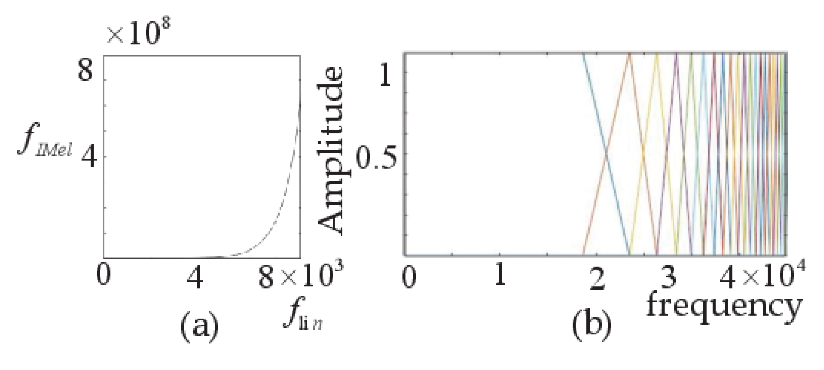 Applsci 12 09518 g004