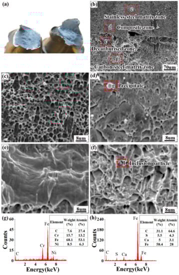 Applsci 12 09519 g014