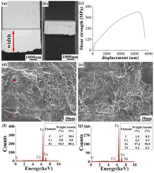 Applsci 12 09519 g015