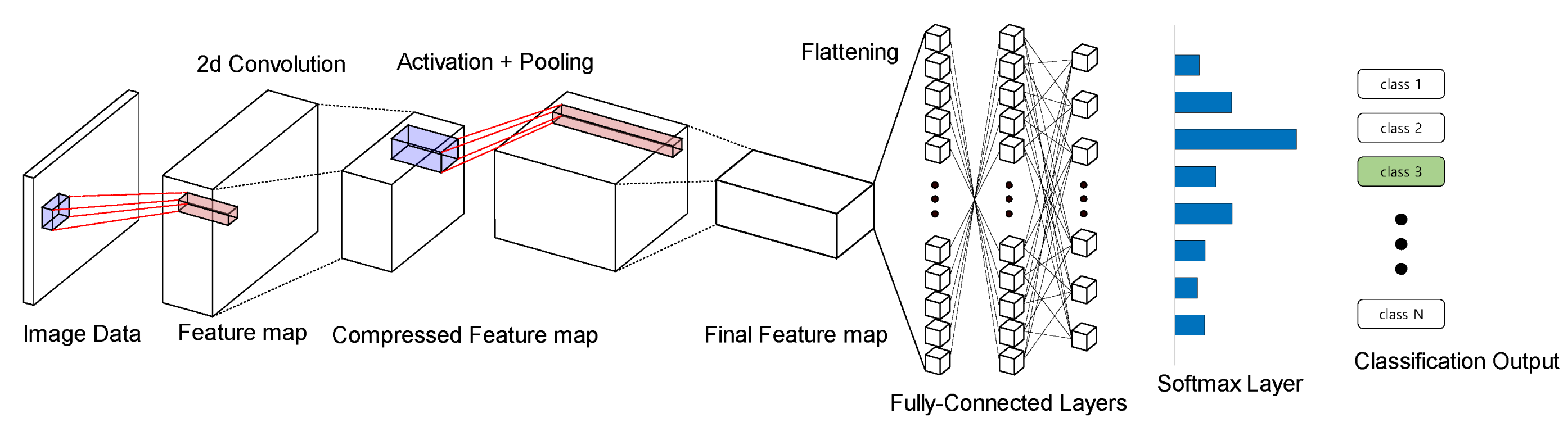 Applsci 12 09521 g002