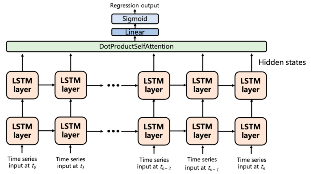 Applsci 12 09523 g005