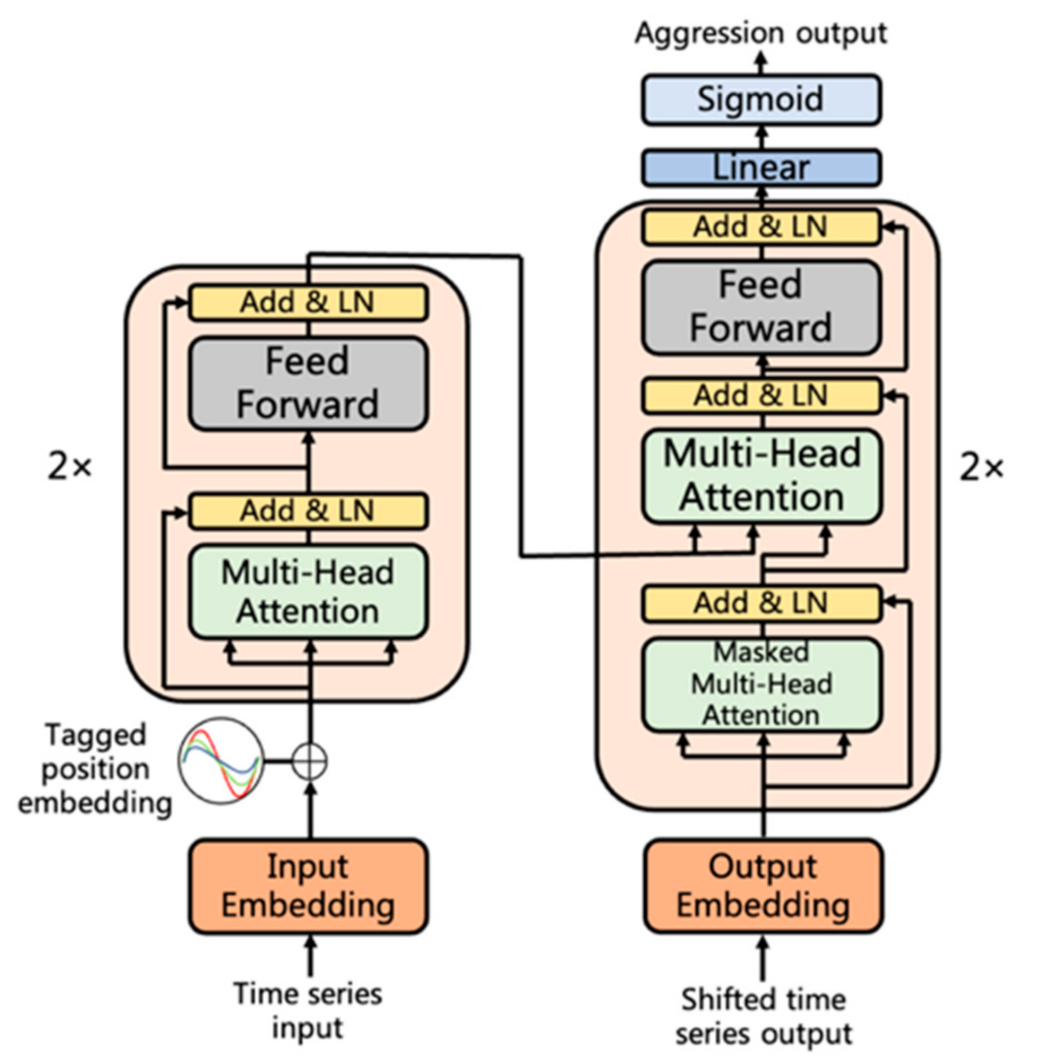 Applsci 12 09523 g006