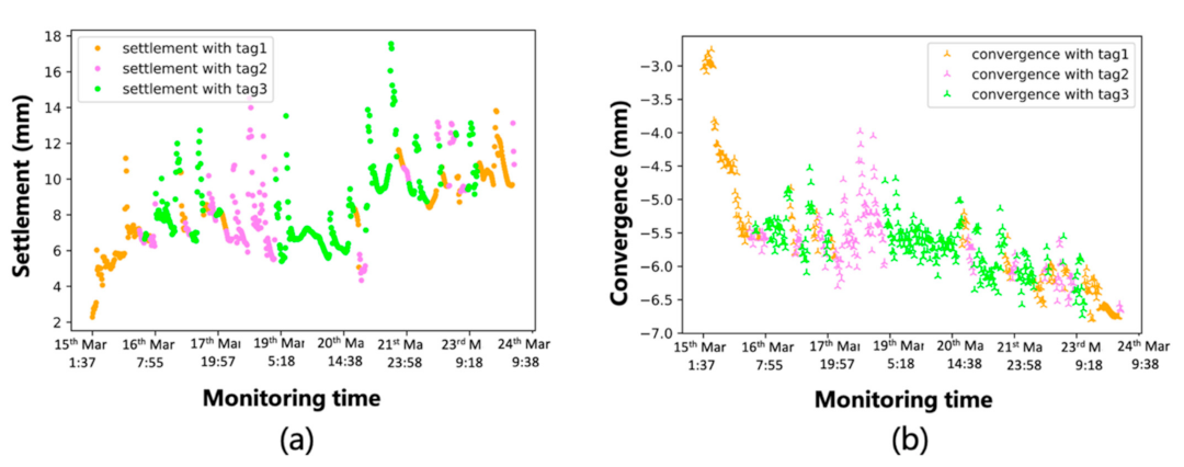 Applsci 12 09523 g007