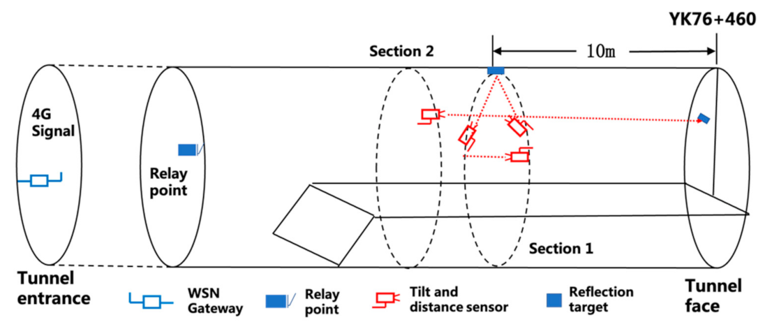 Applsci 12 09523 g009