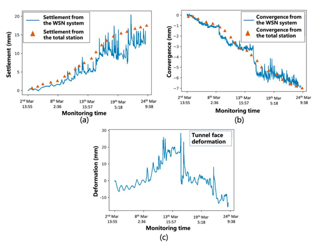 Applsci 12 09523 g010