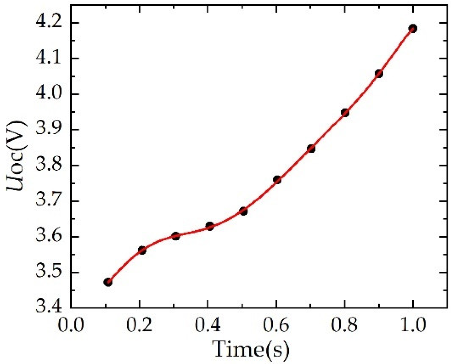 Applsci 12 09524 g002